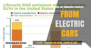 Electric Cars and Emissions: Uncovering the Hidden Environmental Impact