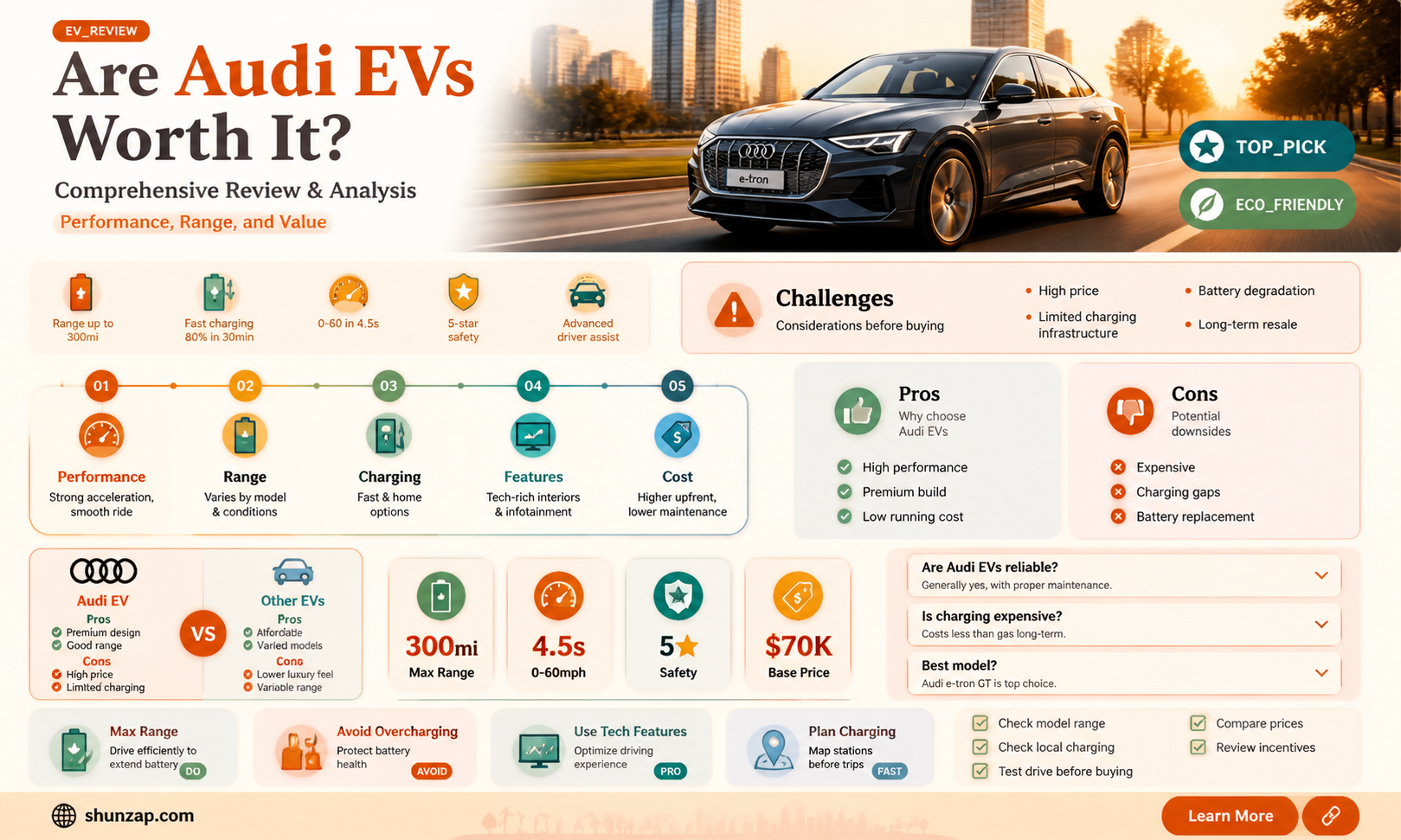 are audi electric cars good