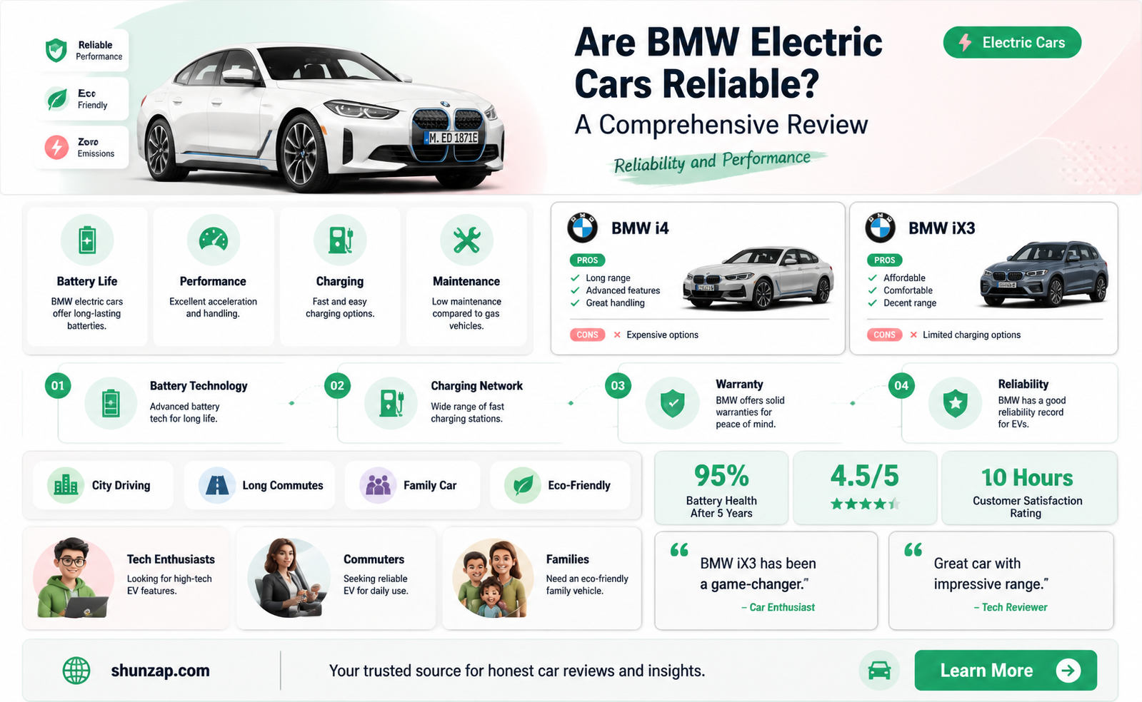are bmw electric cars reliable
