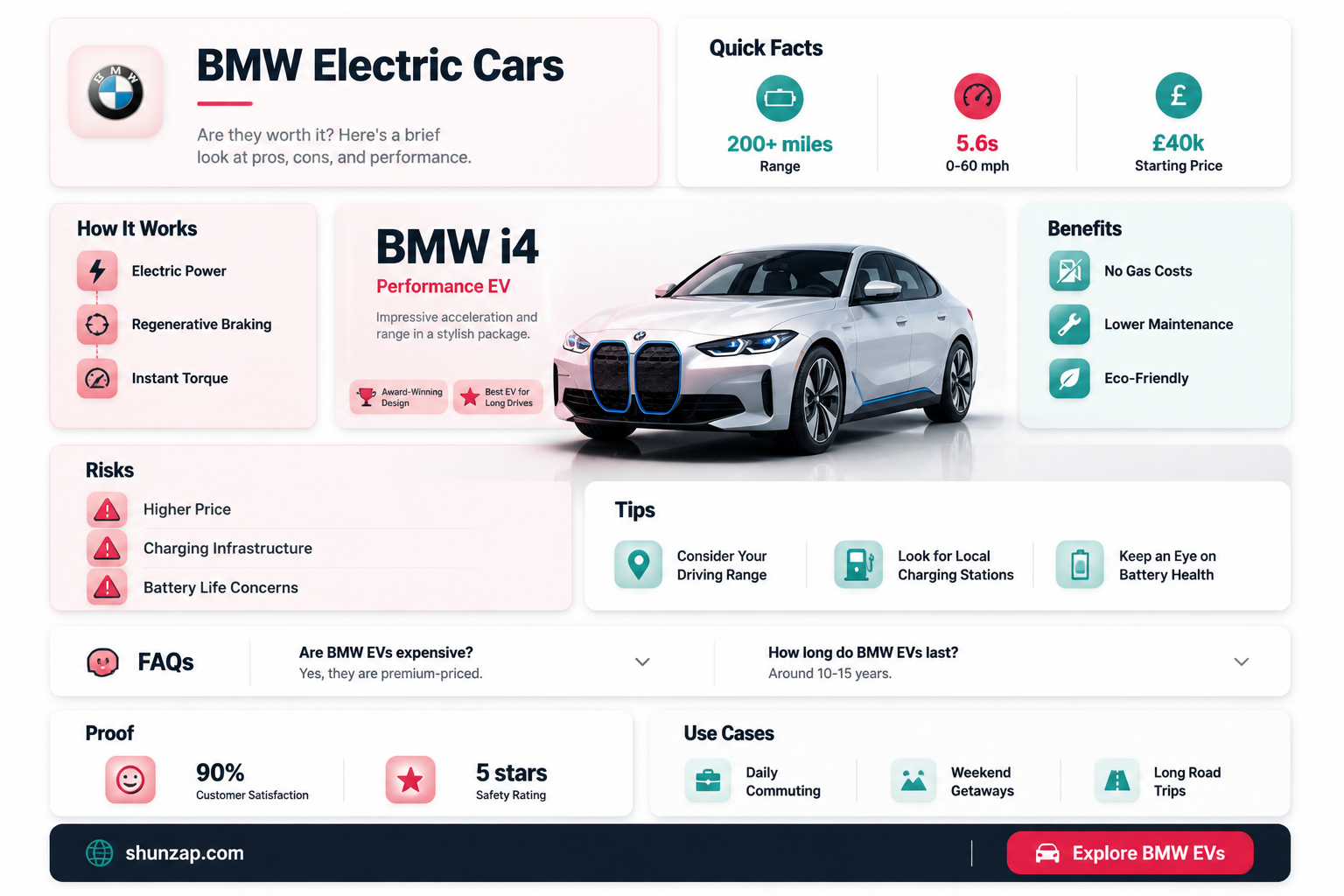 are bmw electric cars good