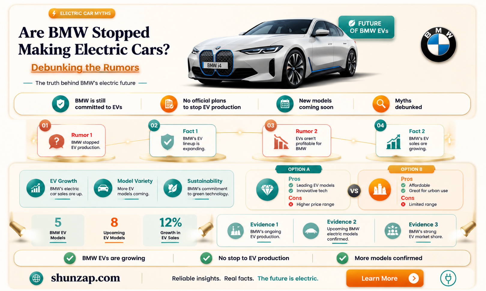 are bmw stopped making electric cars