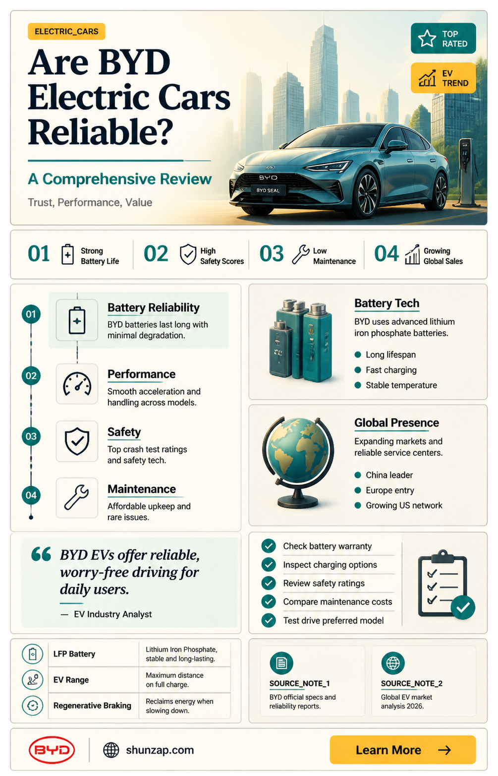 are byd electric cars reliable