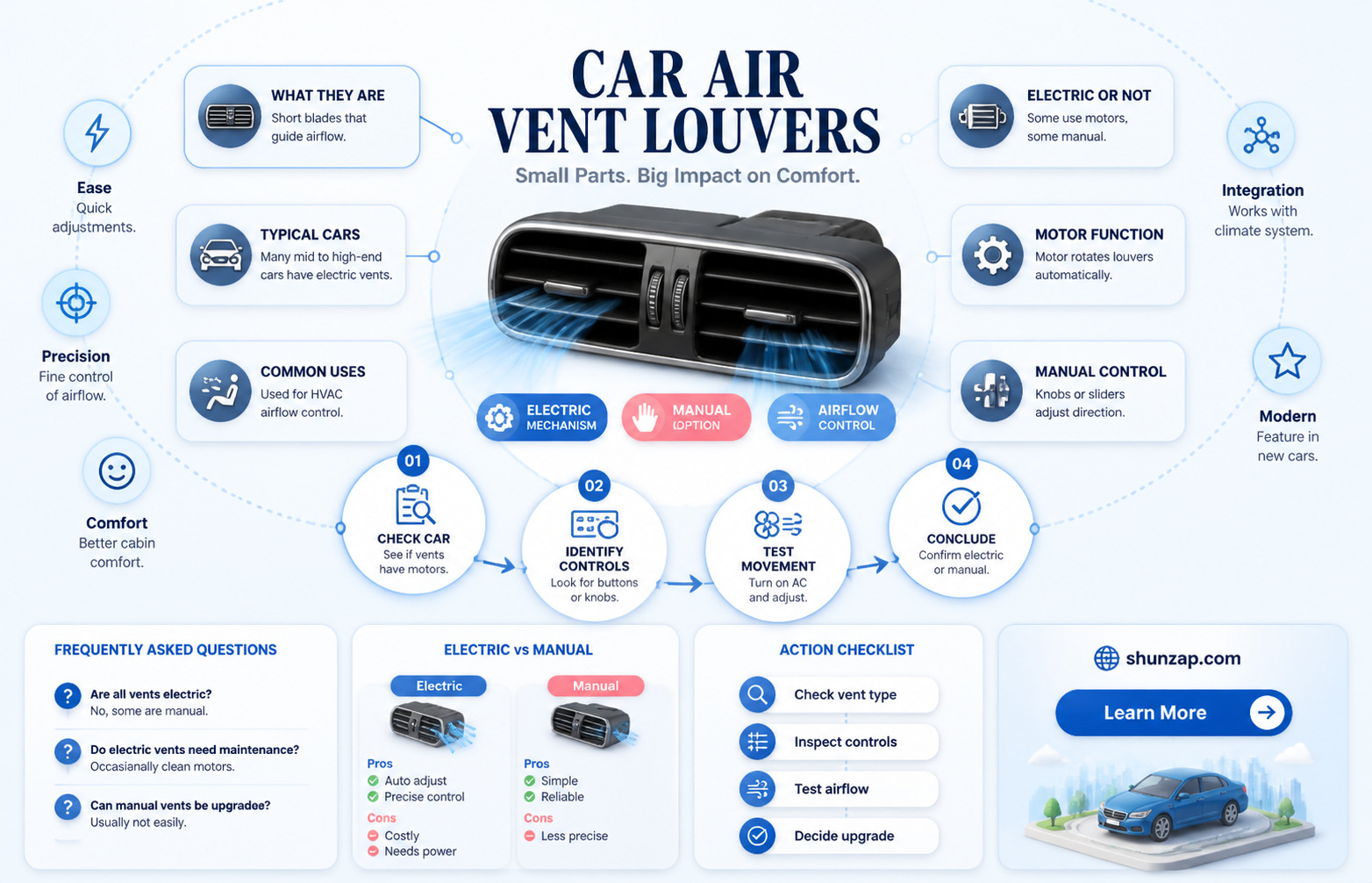 are car air vent louvers electric