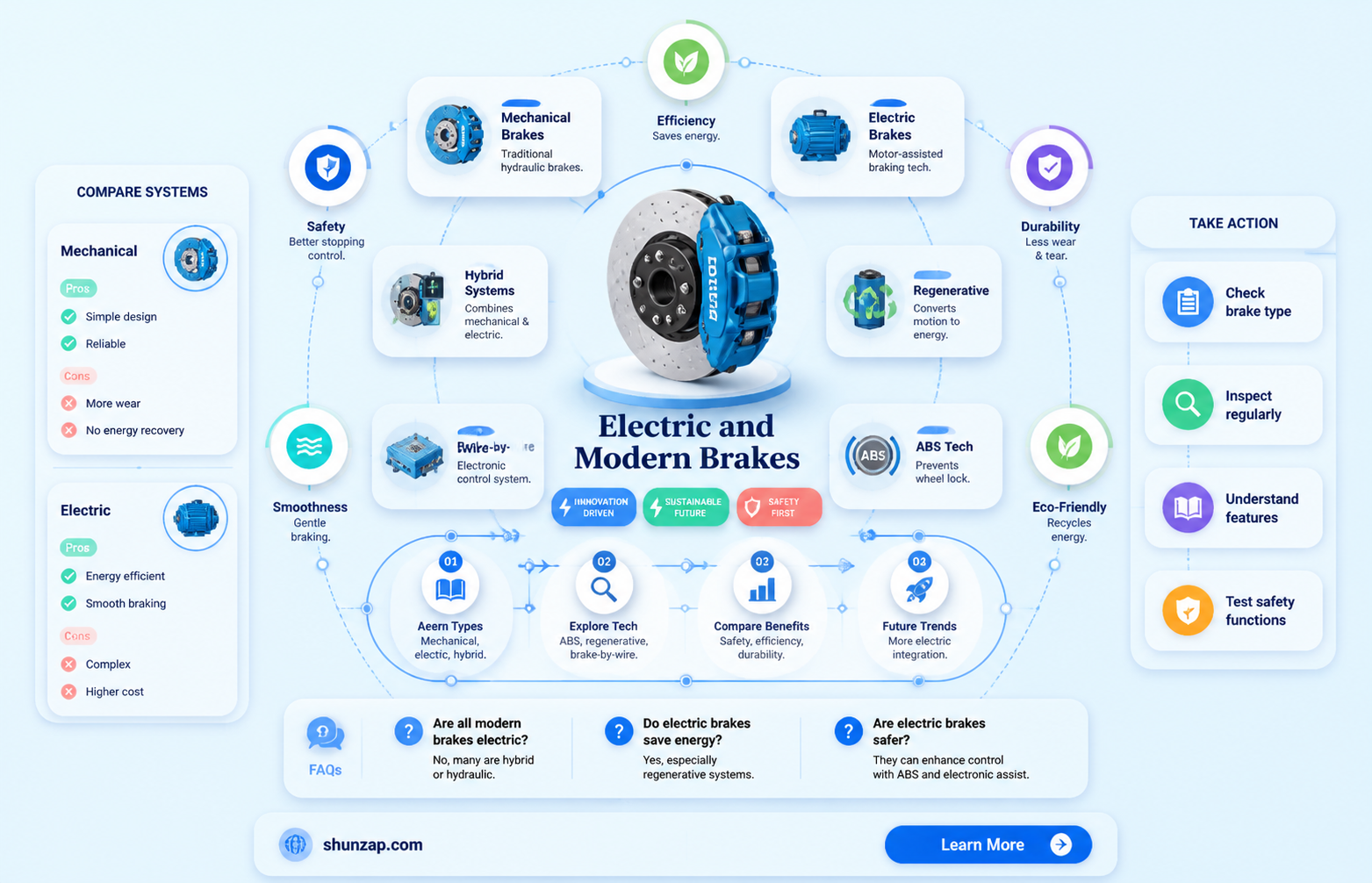 are car brakes electric