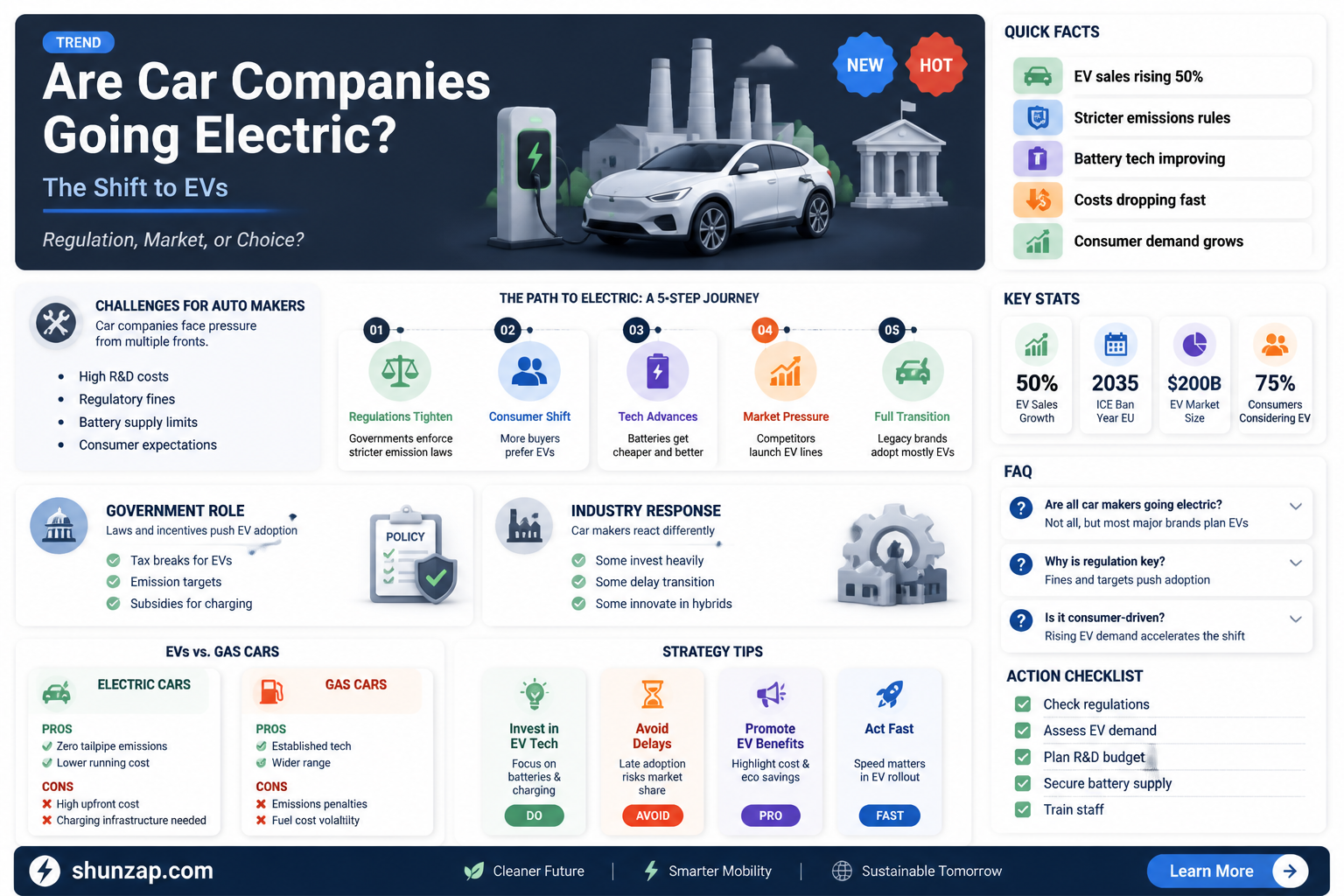 are car companies being forced to go electric
