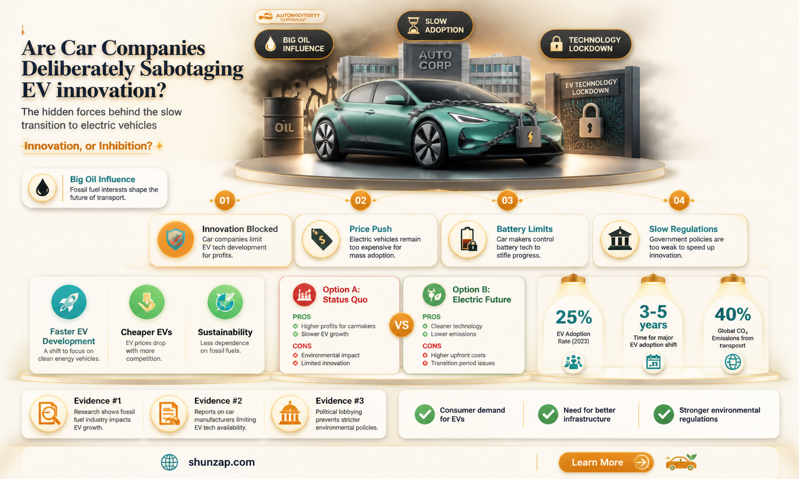 are car companies sabotaging electric vehicles