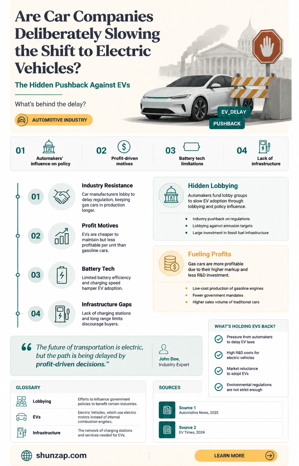 are car companies sabotaging transition electric