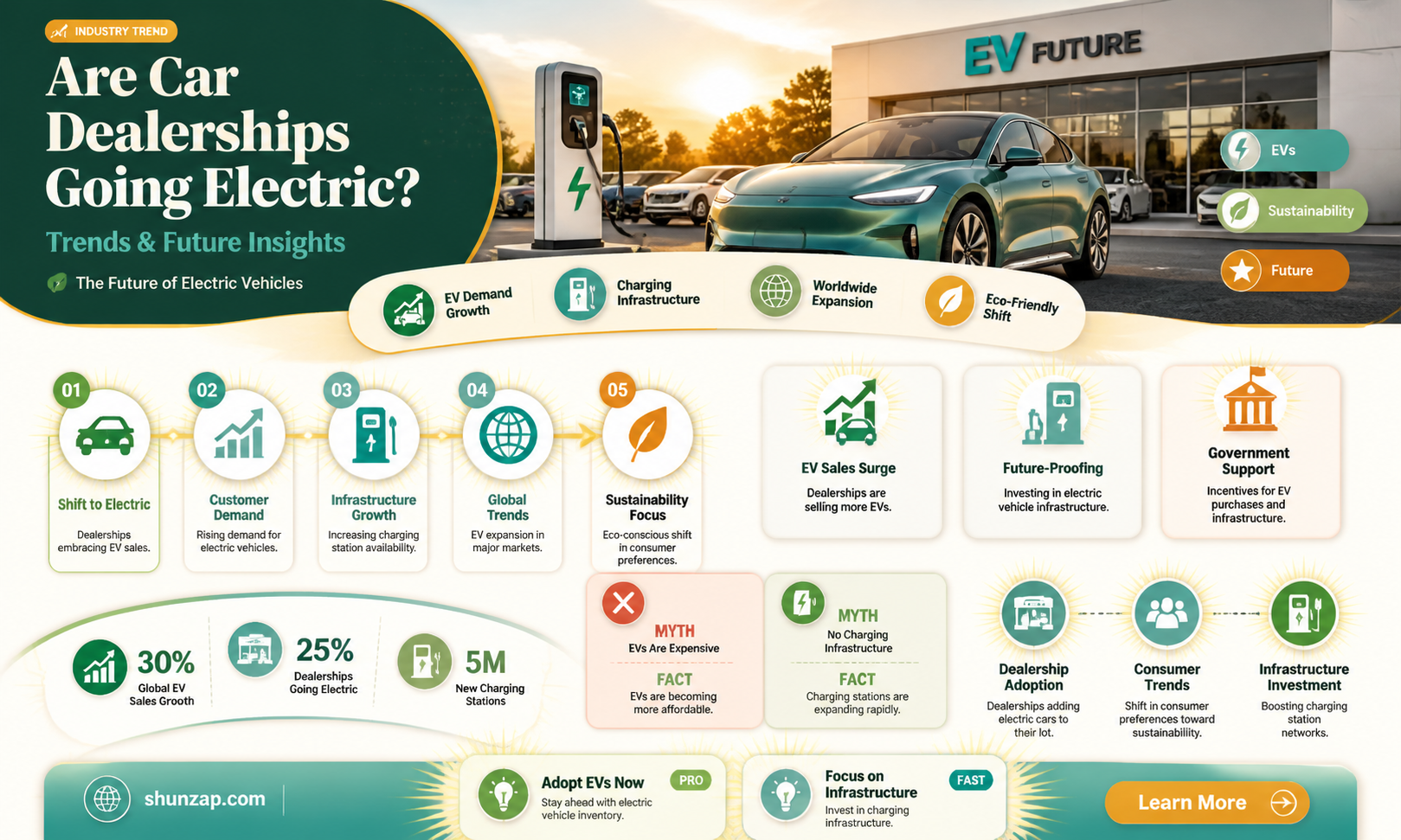 are car dealers electric