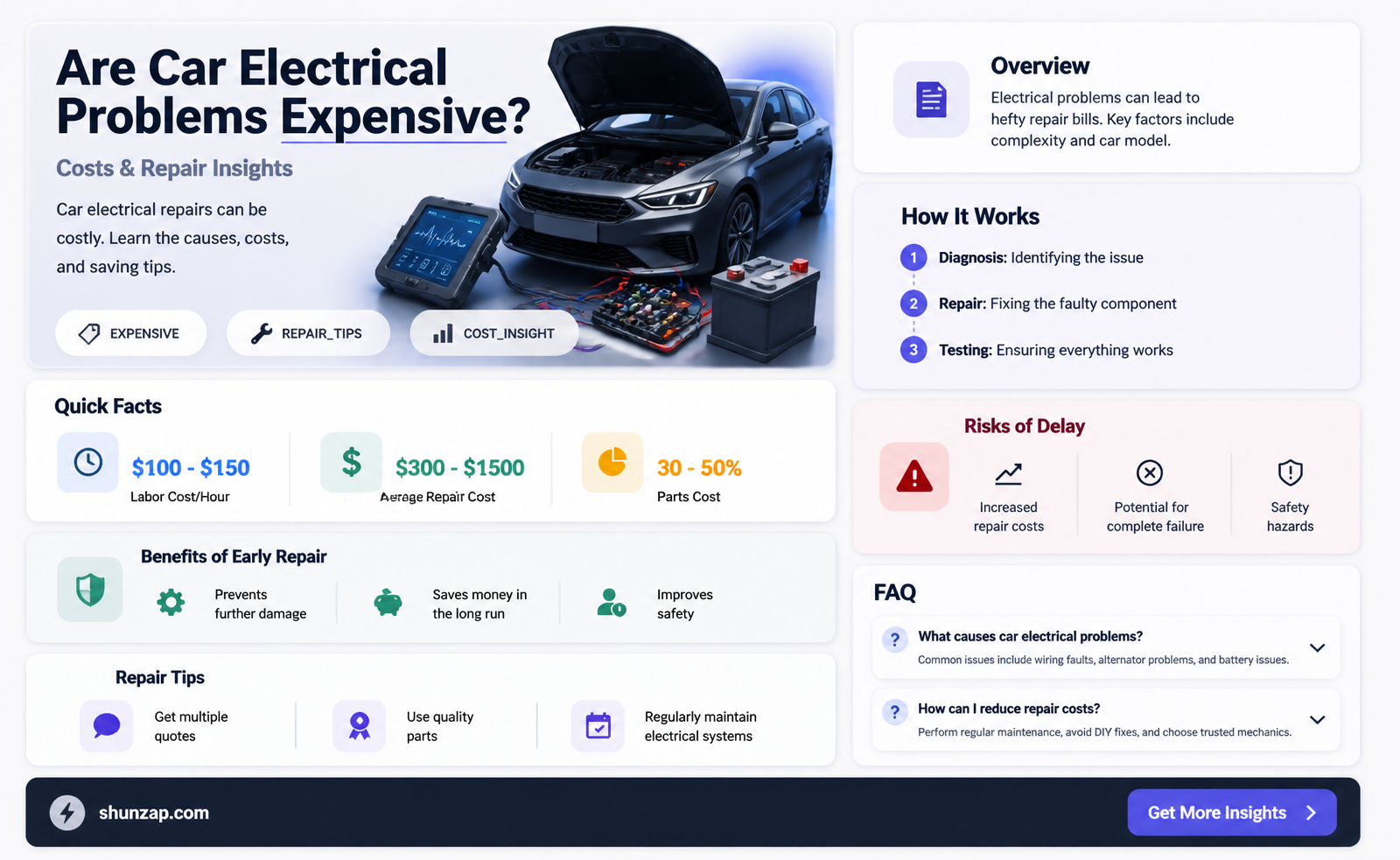 are car electrical problems expensive