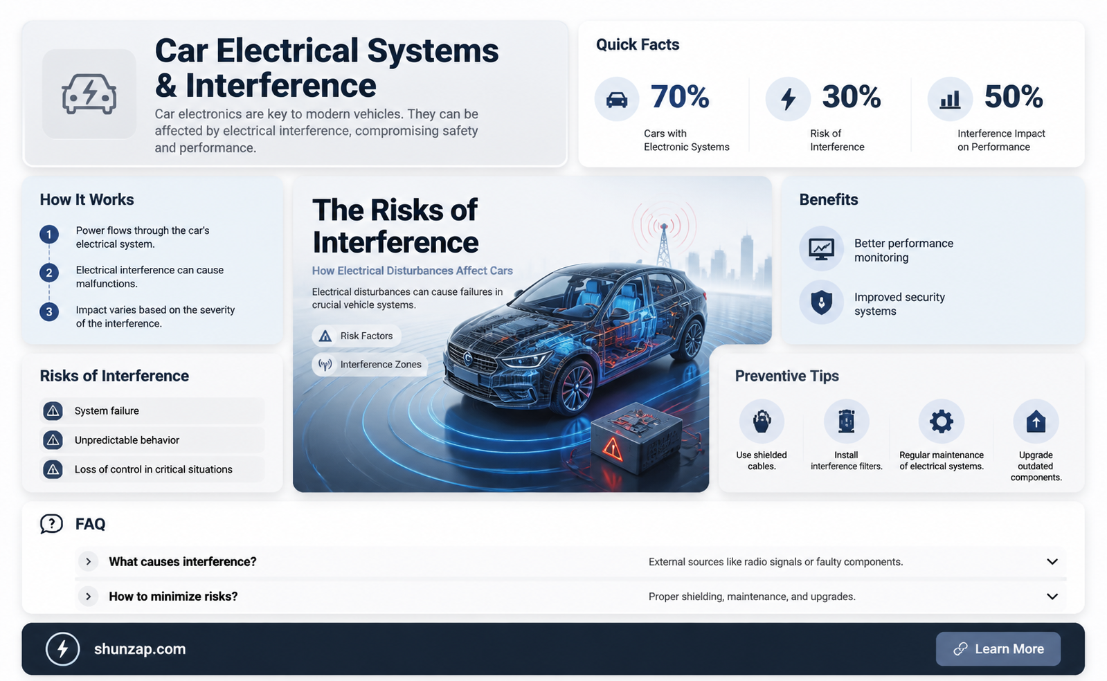 are cars electrical systems prone to interferrence