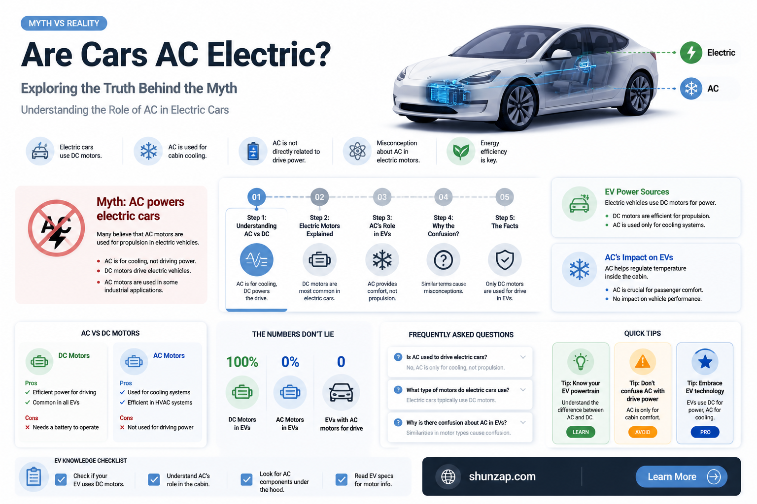 are cars ac electric