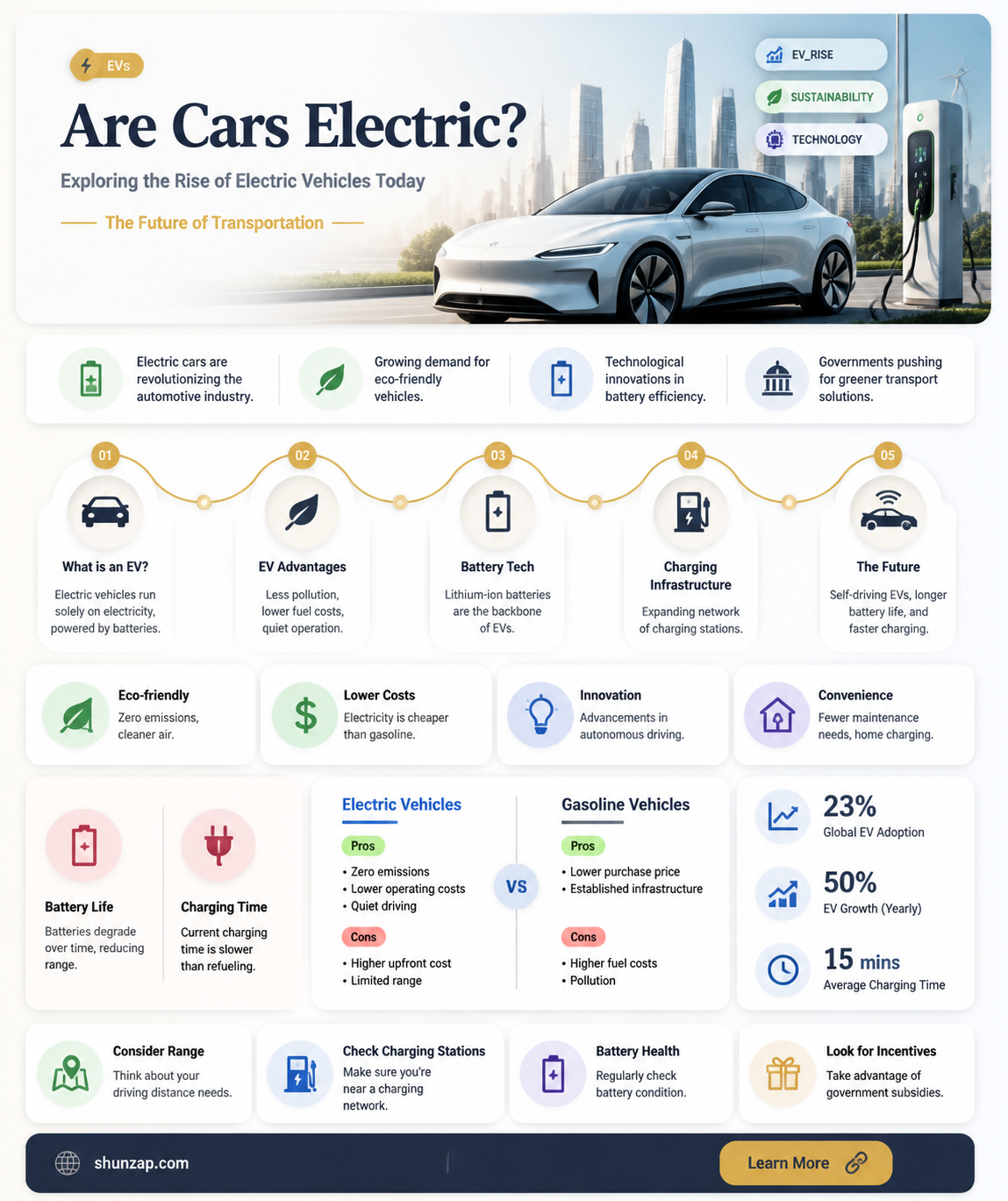 are cars electric