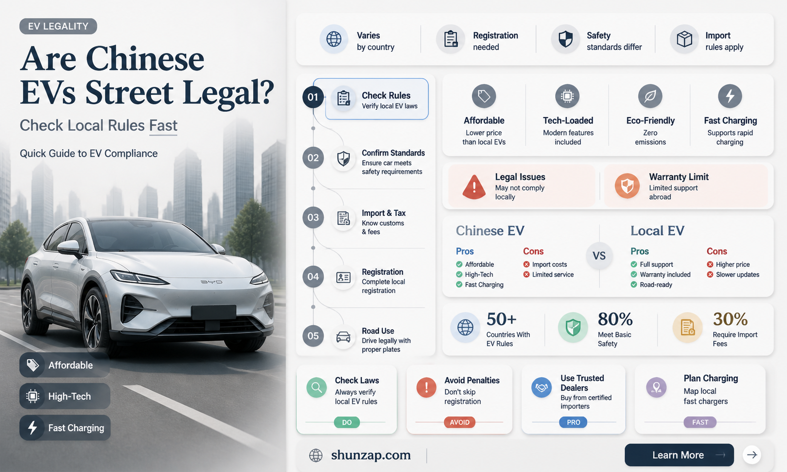 are chinese electric cars street legal