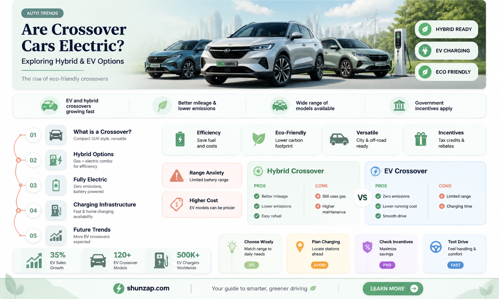 are crossover cars electric