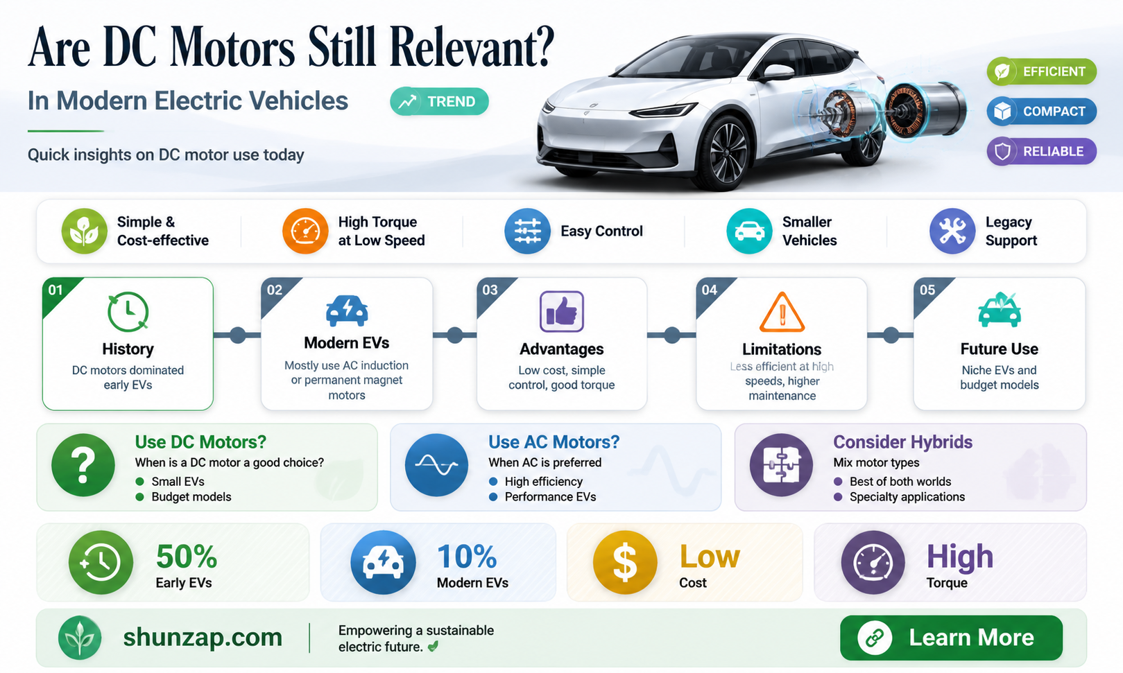 are dc motors used in electric cars