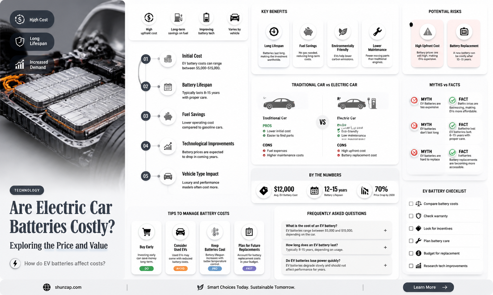 are batteries for electric cars expensive
