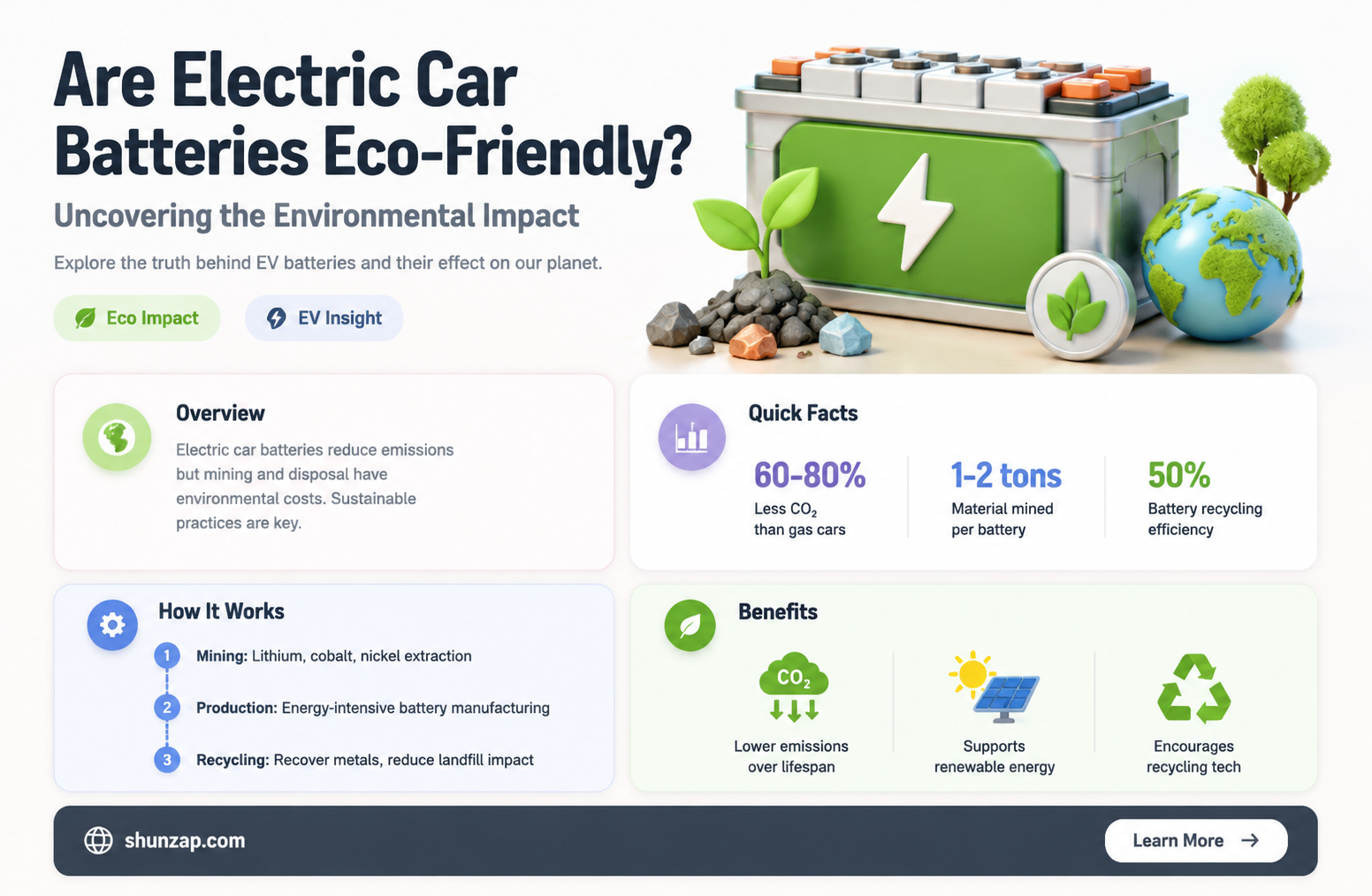are electric car batteries eco friendly