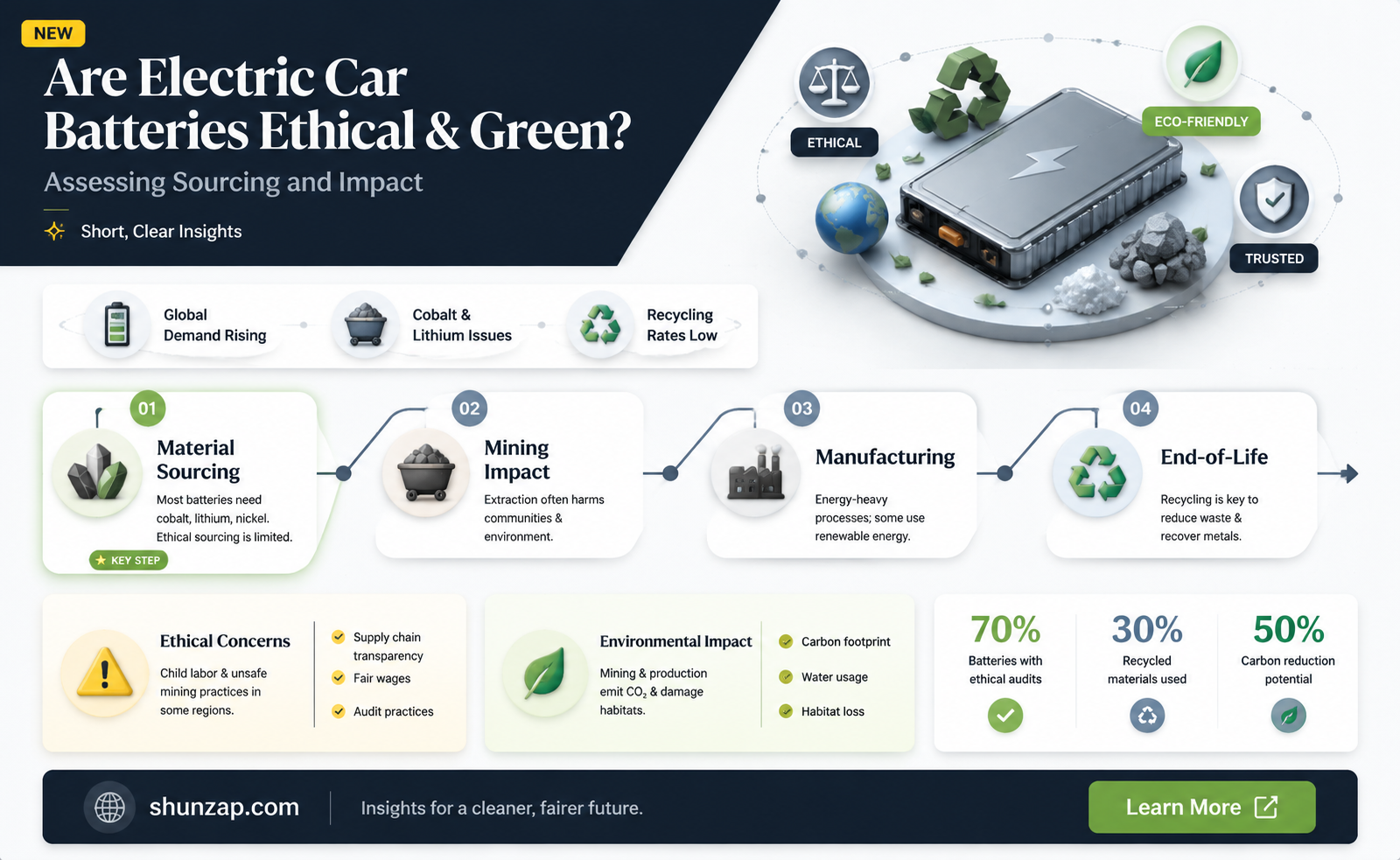are electric car batteries ethical