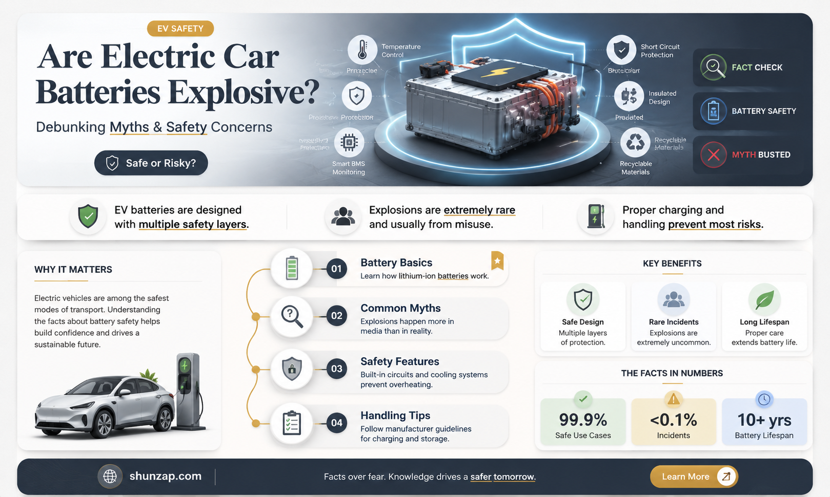 are electric car batteries explosive