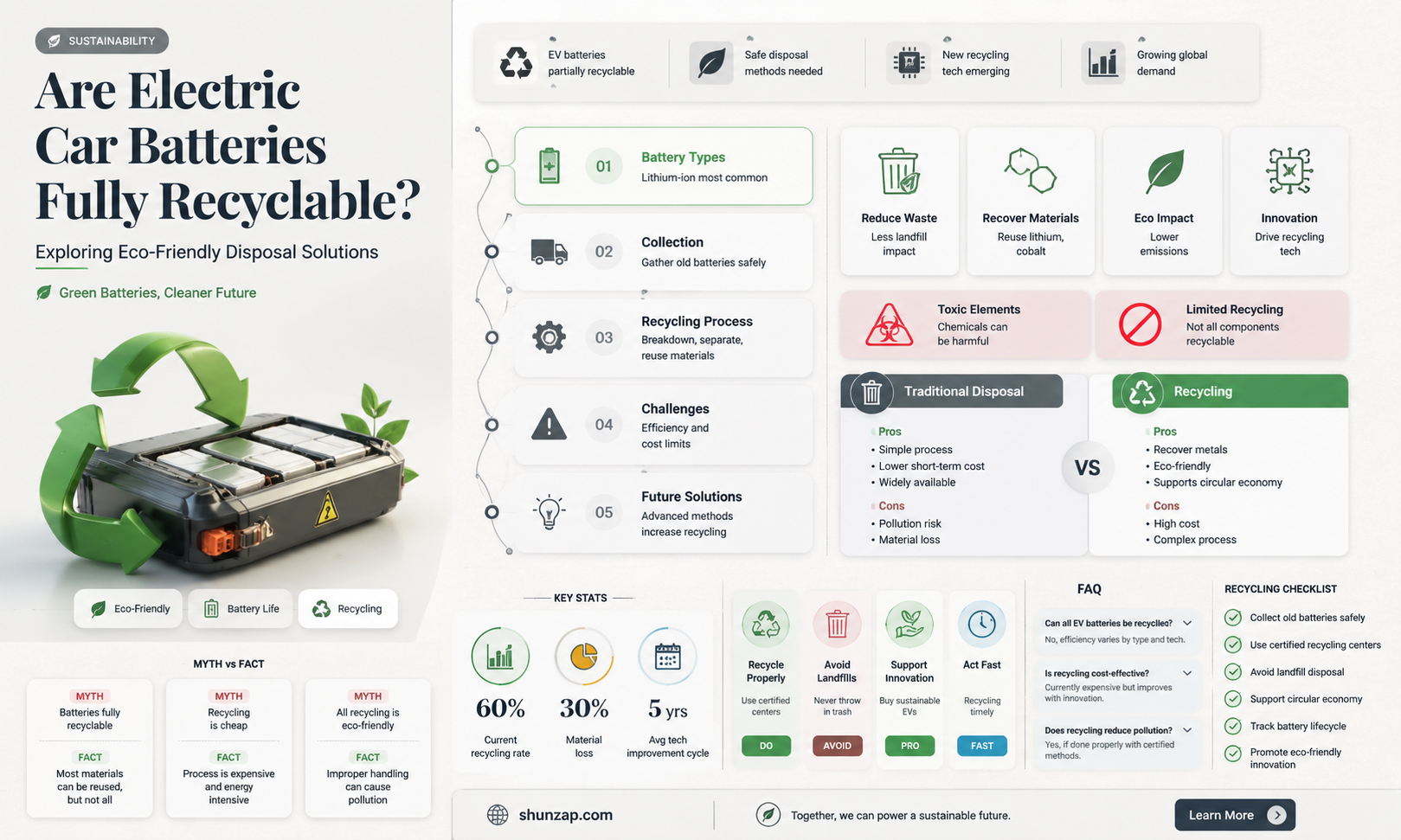 are all electric car batteries recyclable