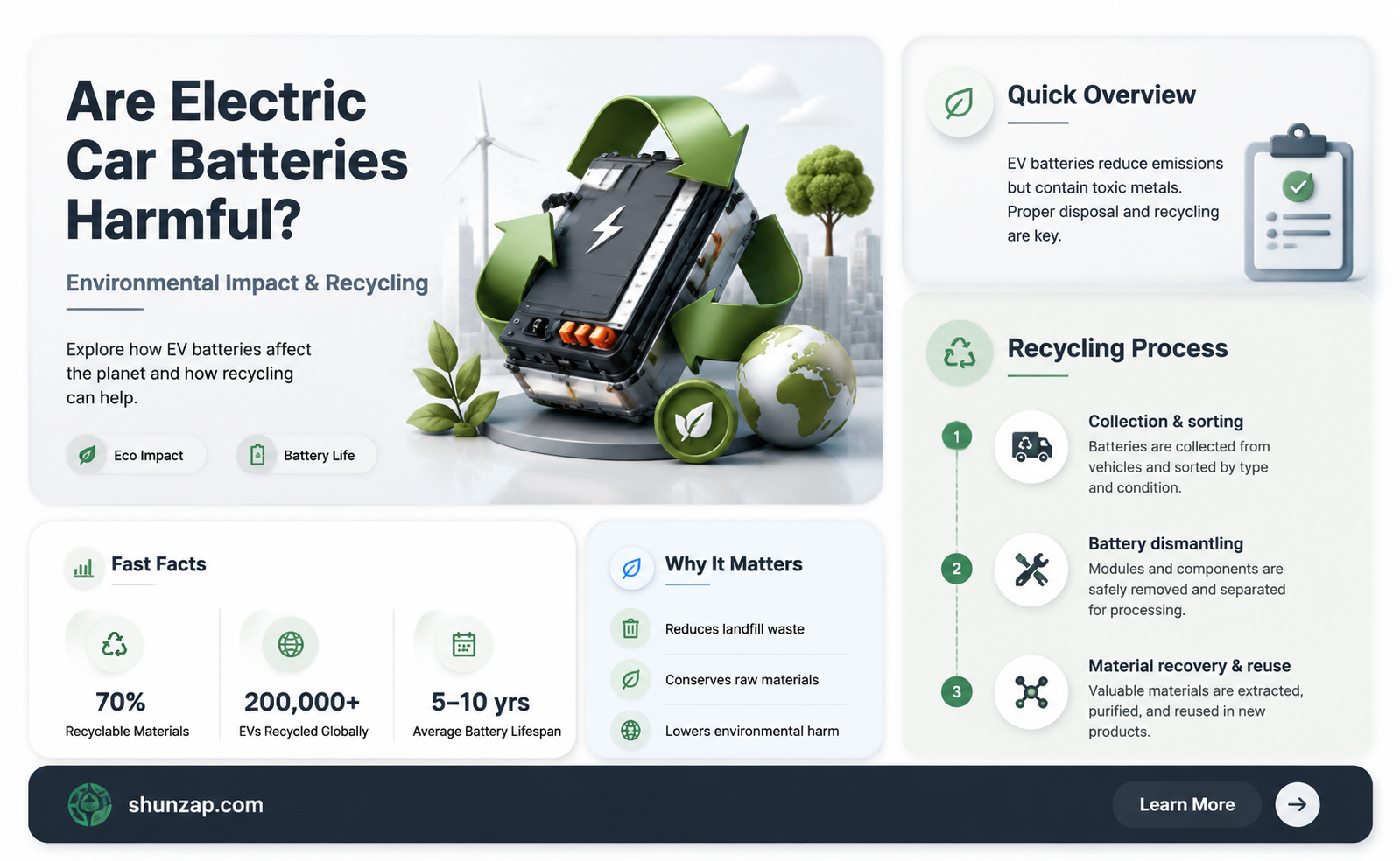 are electric car batteries bad