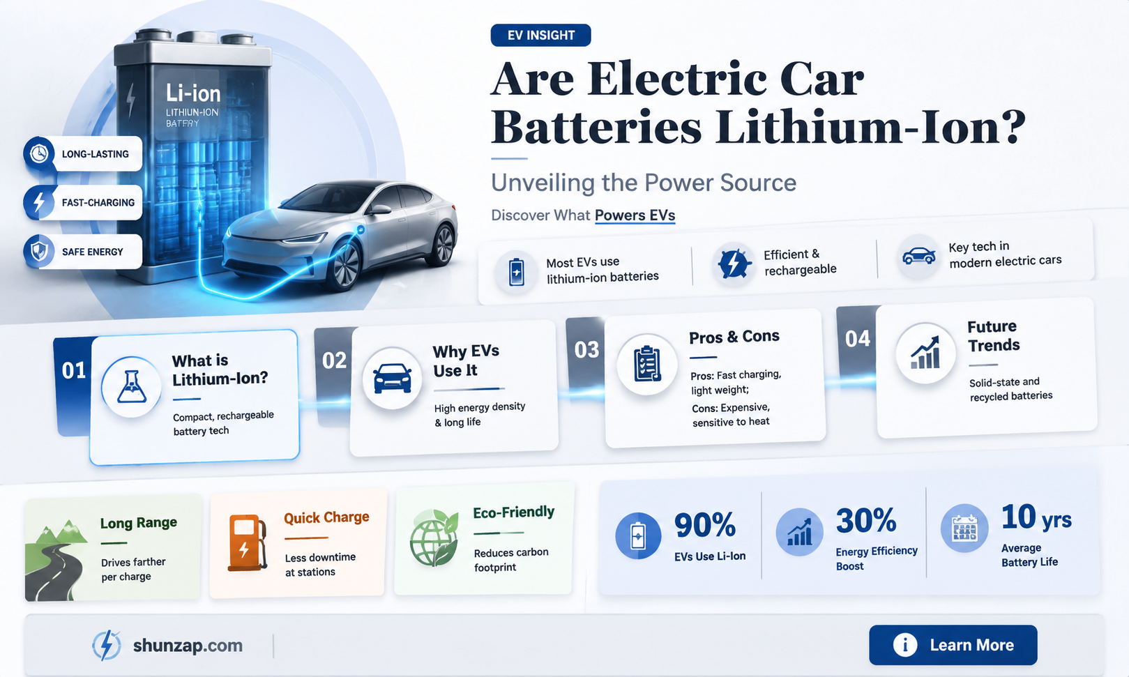 are electric car batteries lthium ion