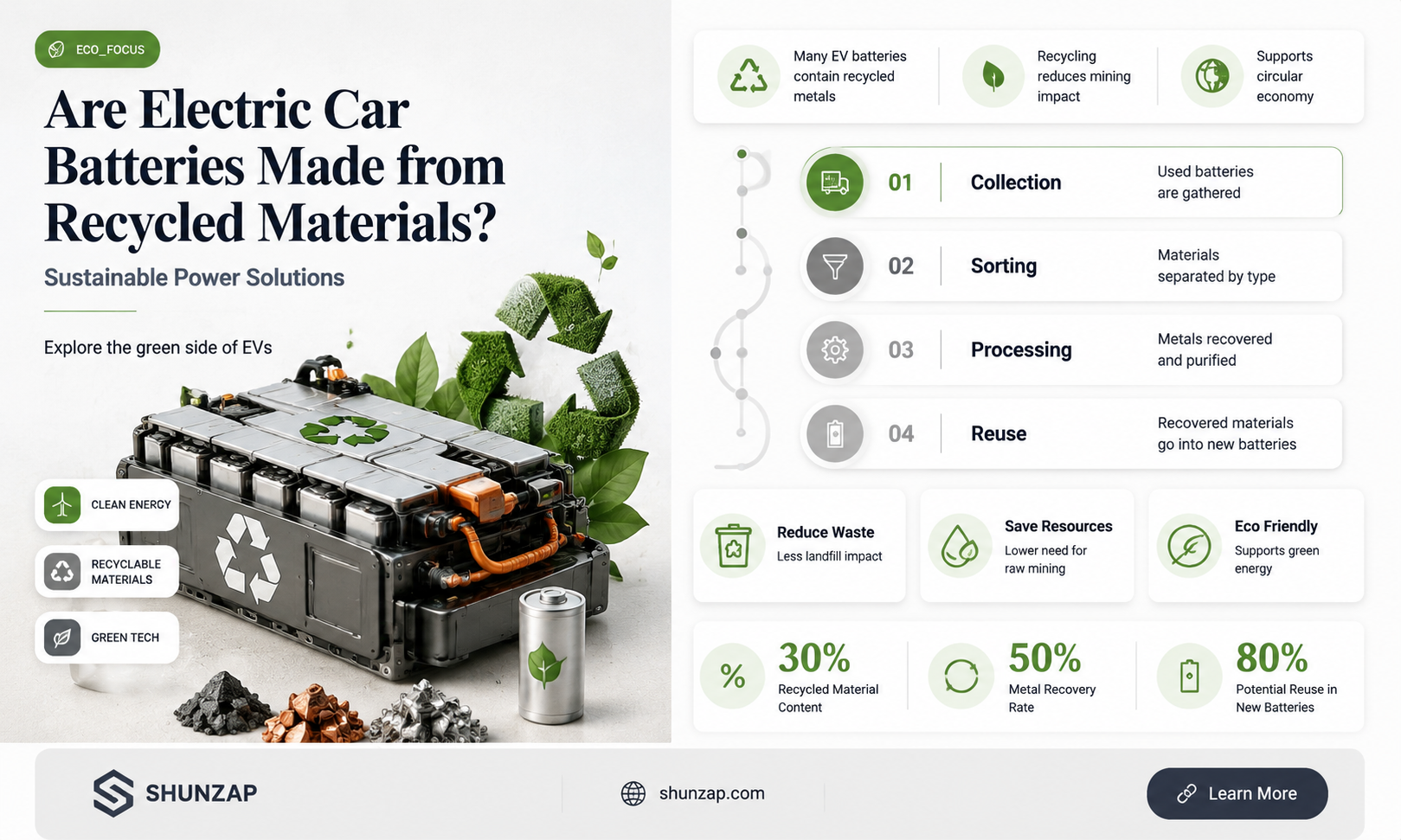 are electric car batteries made from recycled materials