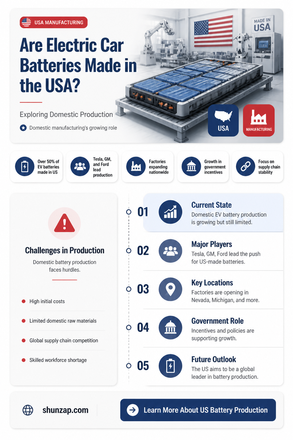 are any electric car batteries made in usa