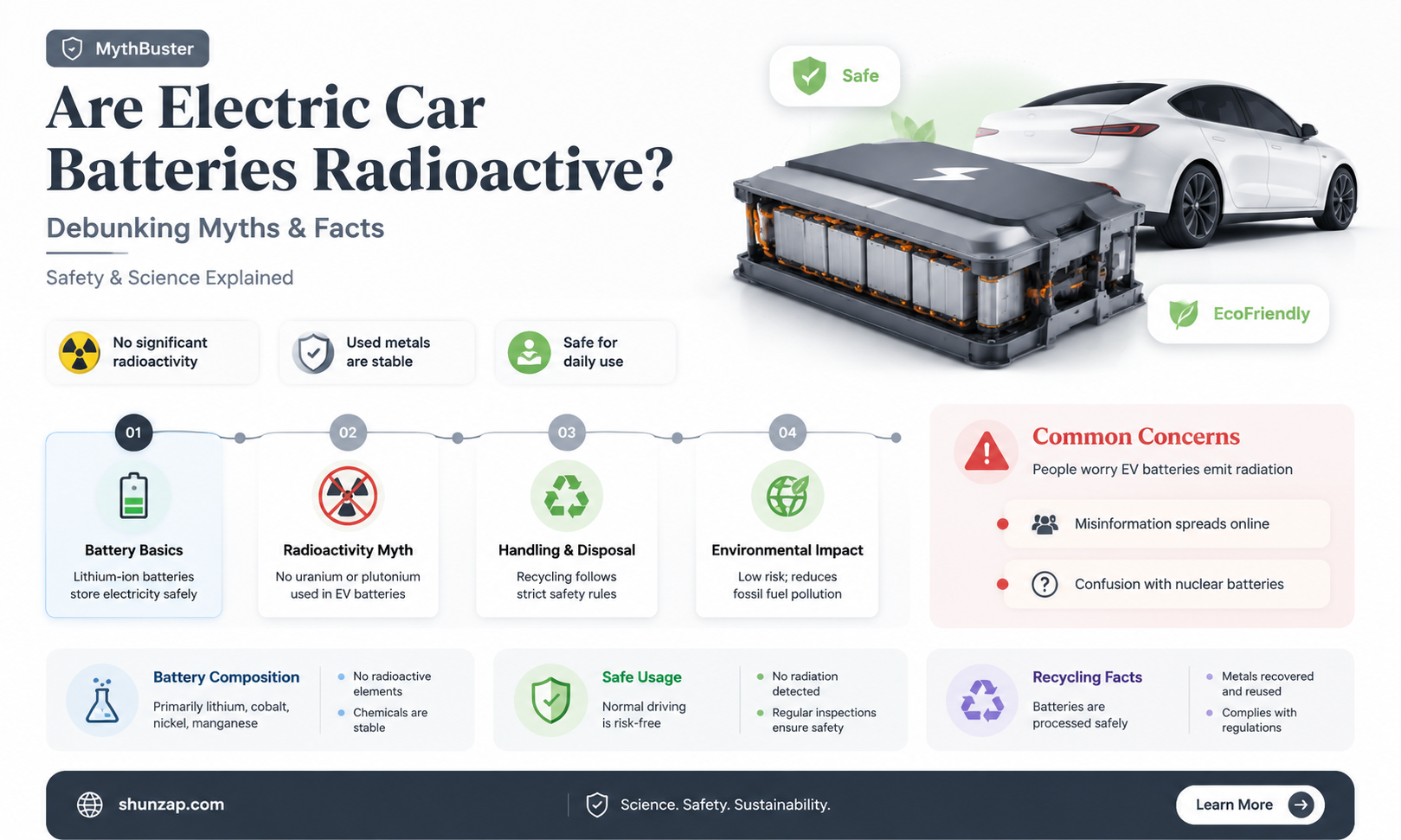 are electric car batteries radioactive