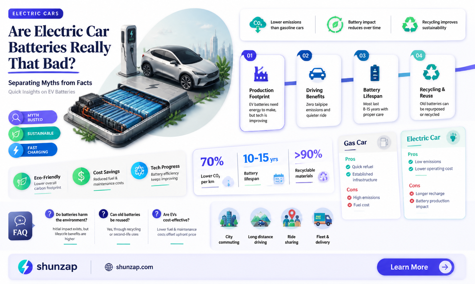 are car battieries for electric cars that bad