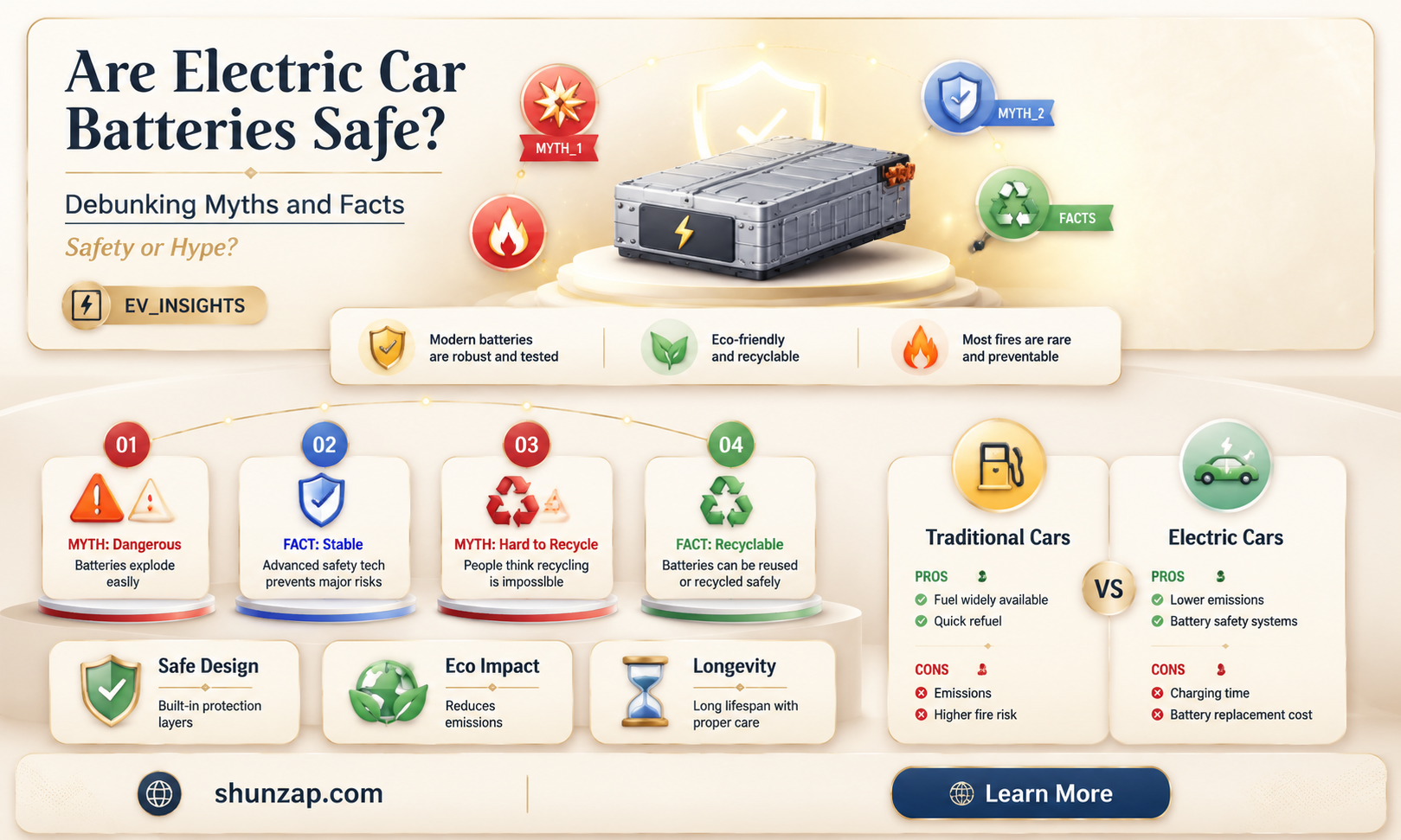 are electric car batteries safe