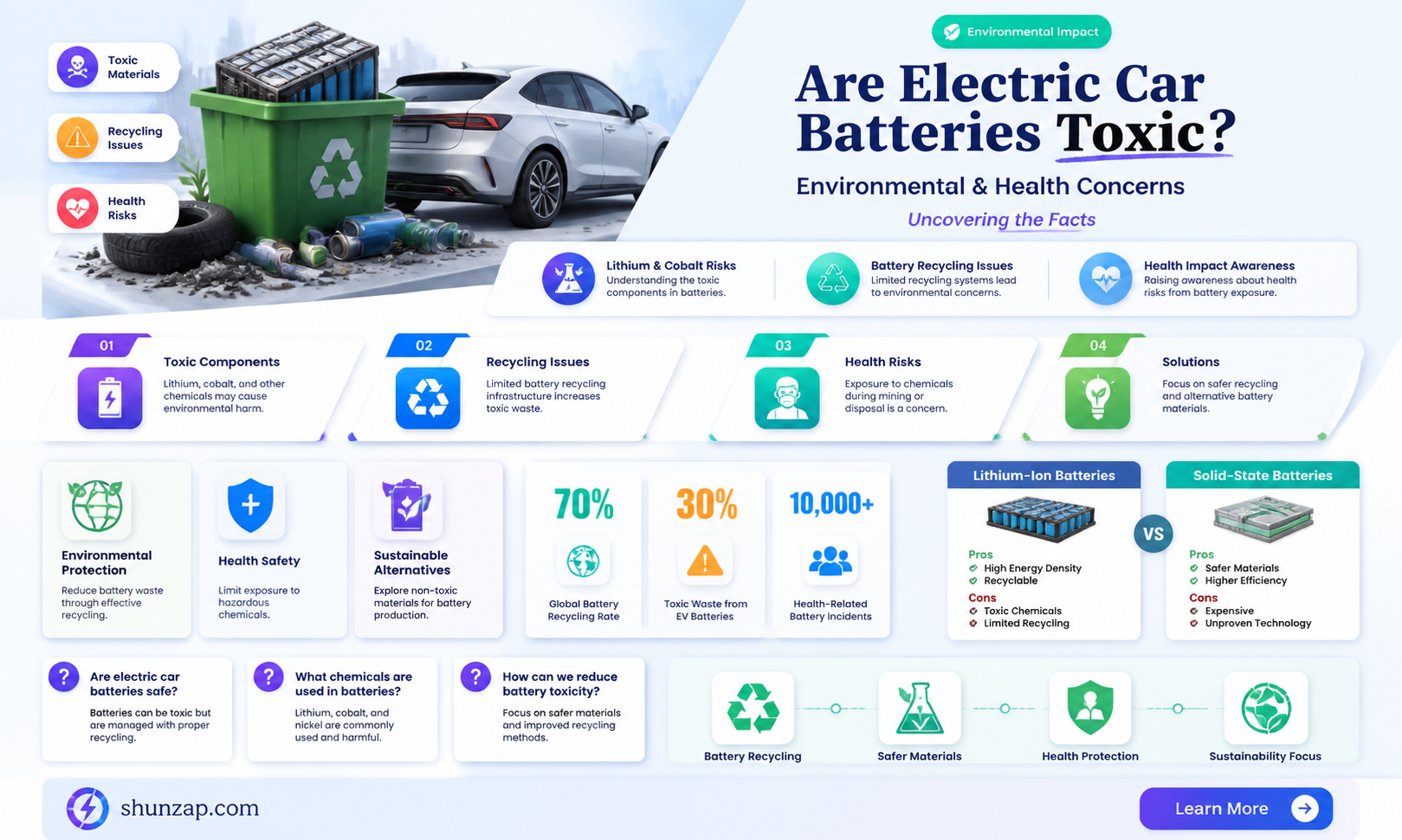 are batteries for electric cars toxic