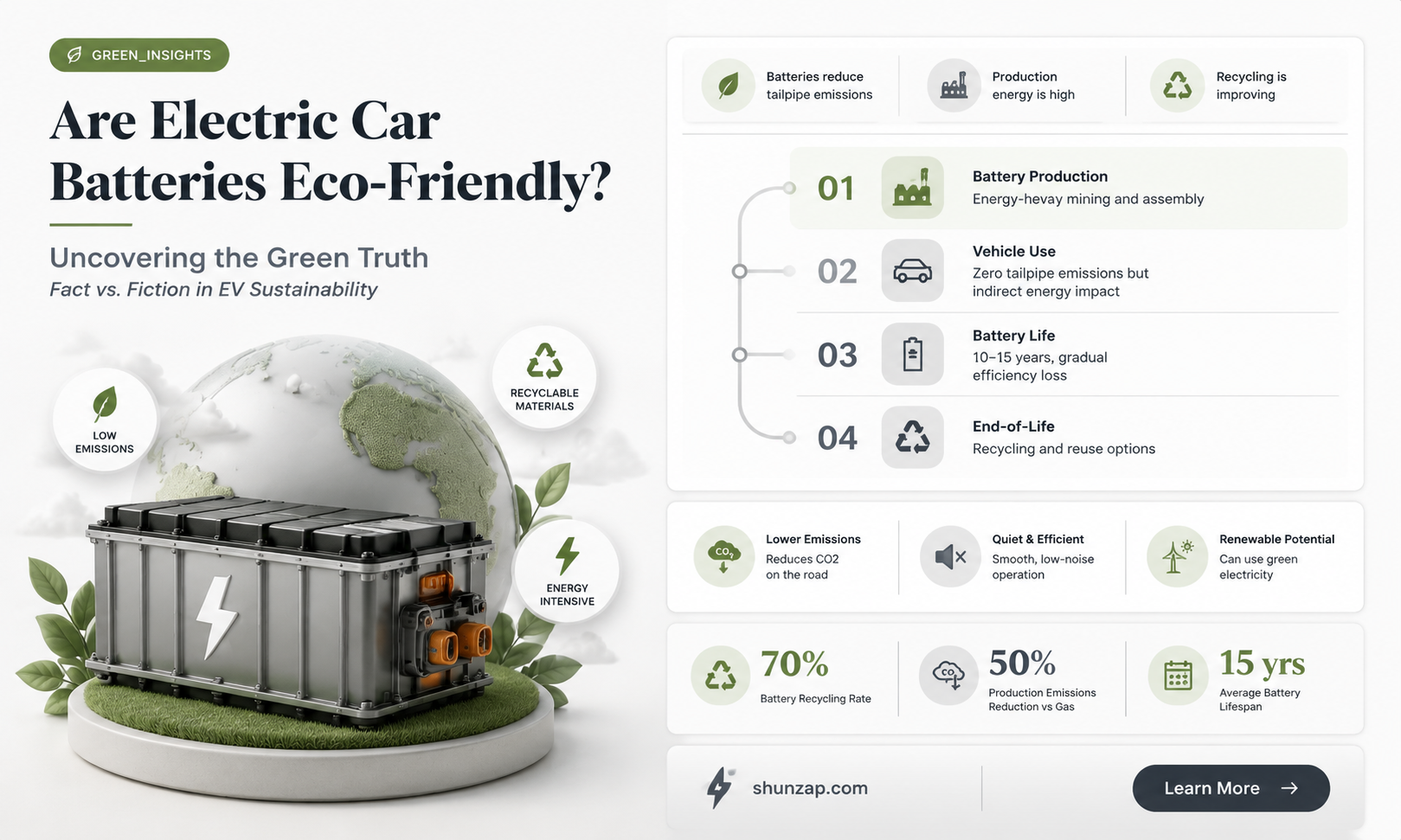 are electric car batteries green