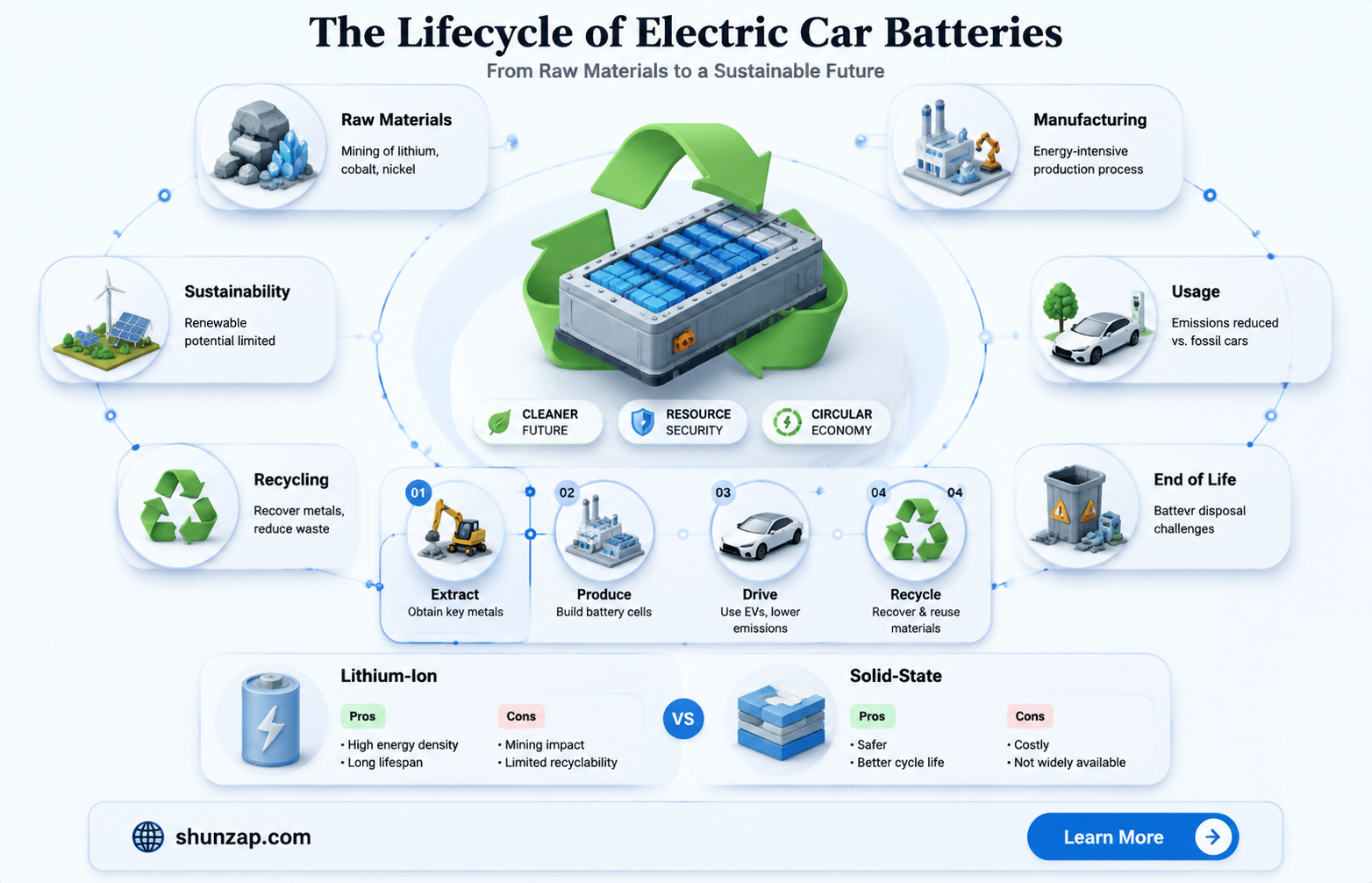 are electric car batteries renewable