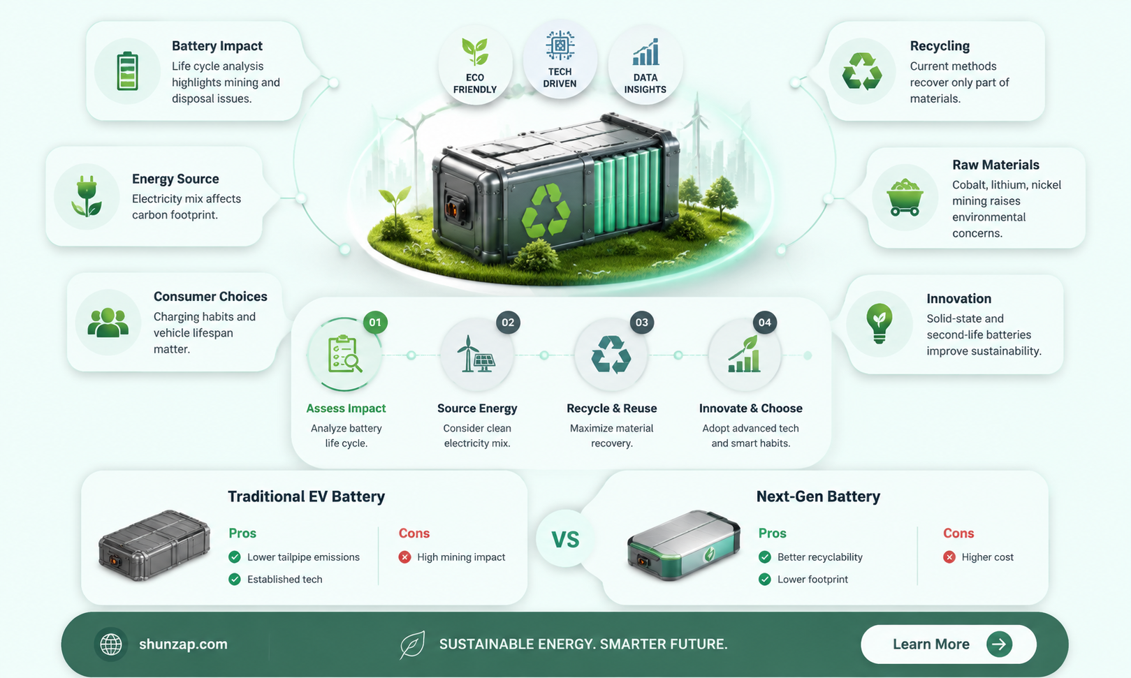 are electric car batteries sustainable