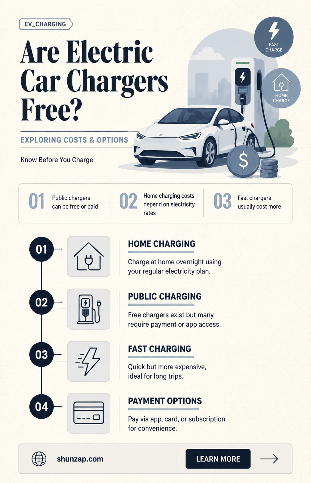 are electric car chargers free