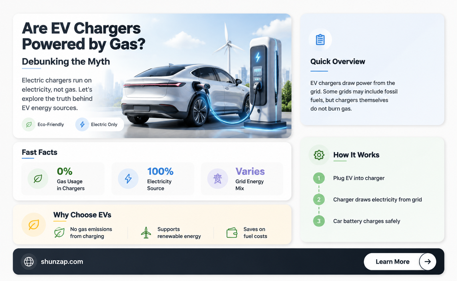 are electric car chargers powered by gas