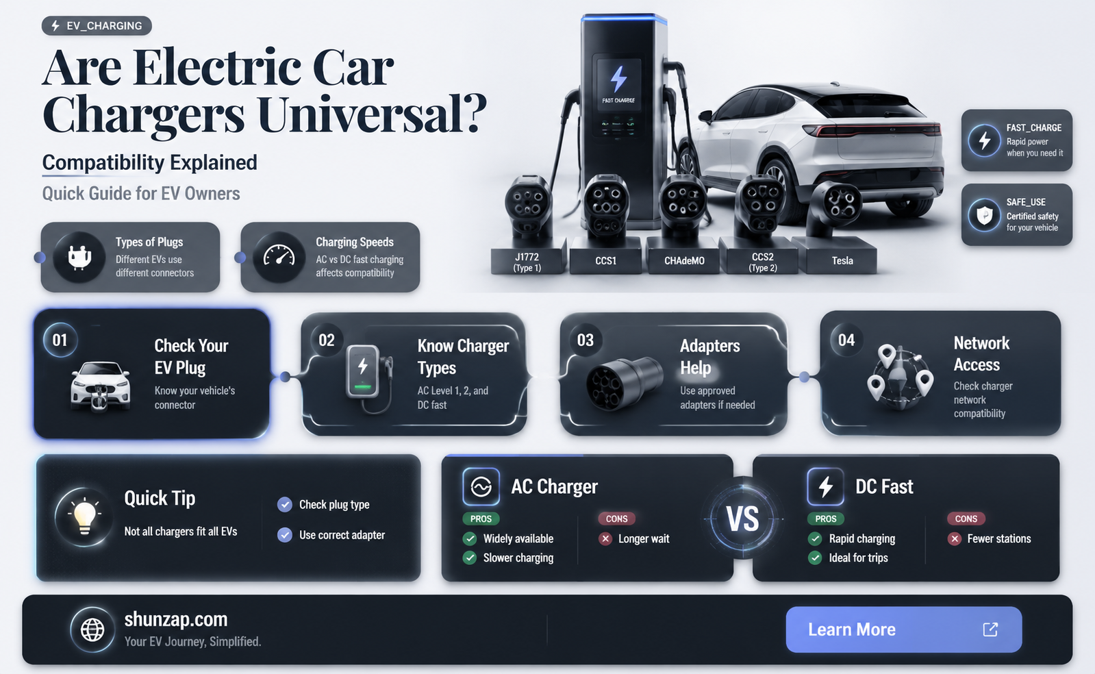 are electric car chargers universal