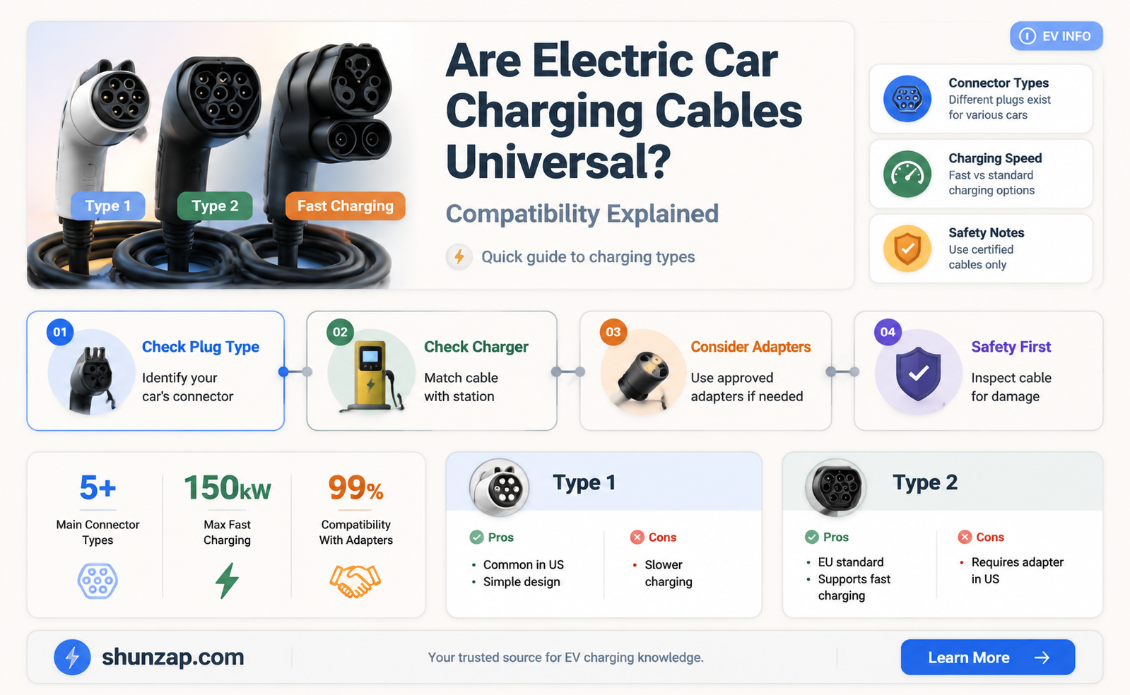 are electric car charging cables universal