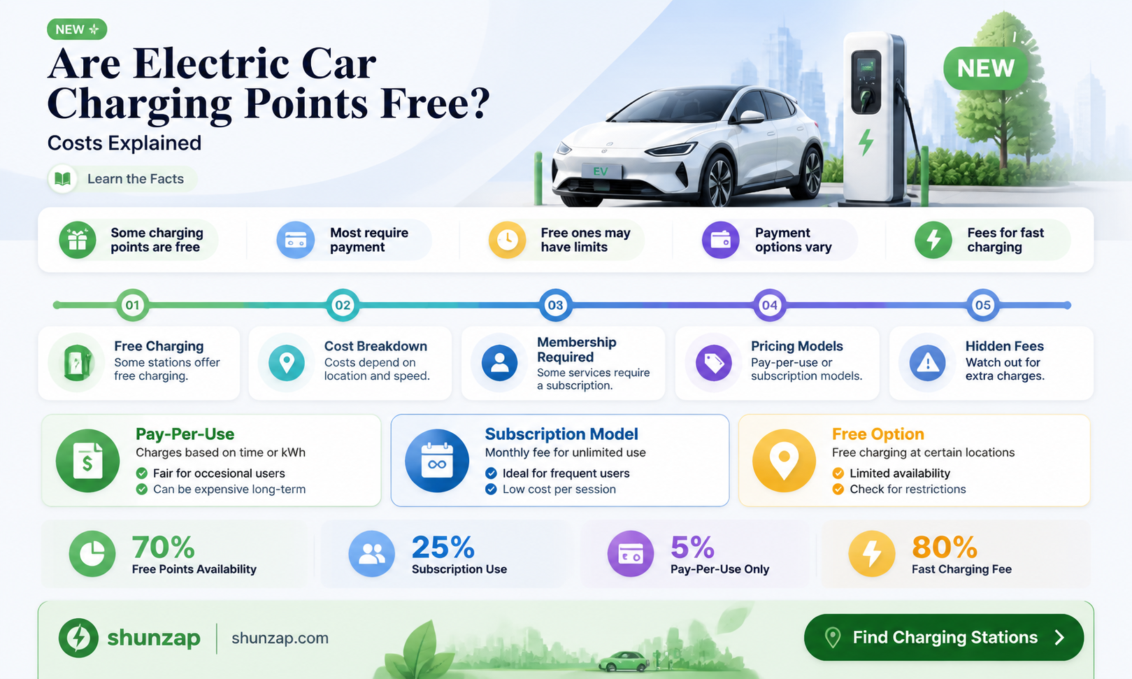 are car electric charging points free