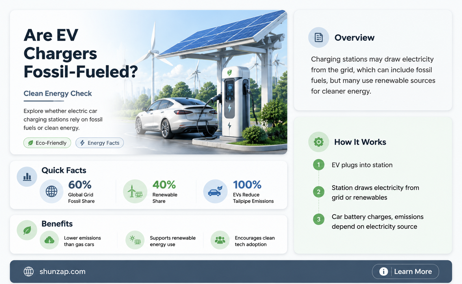 are electric car charging stations powered by fossil fuels