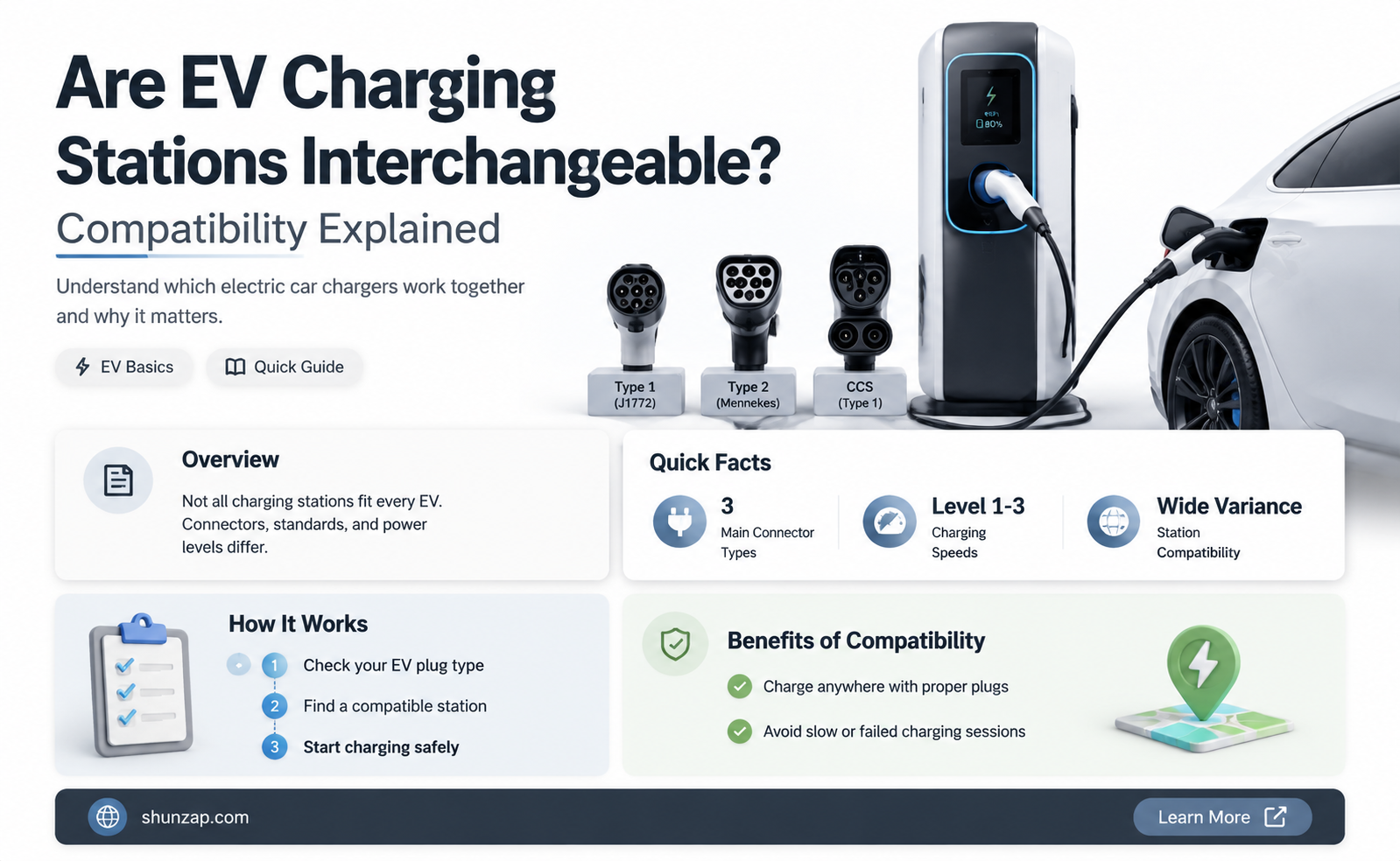 are electric car charging stations interchangeable