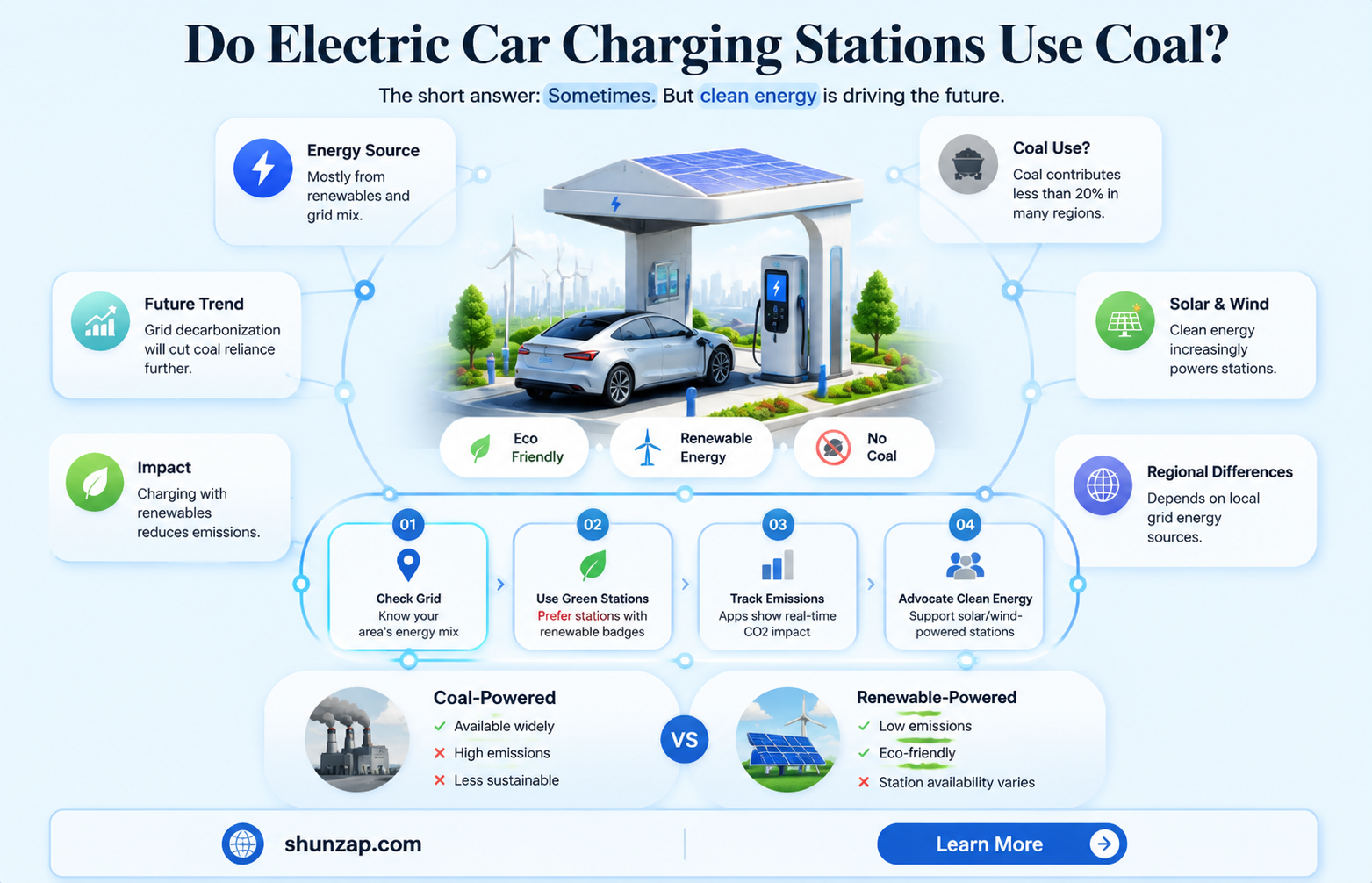 are electric car charging stations powered by coal
