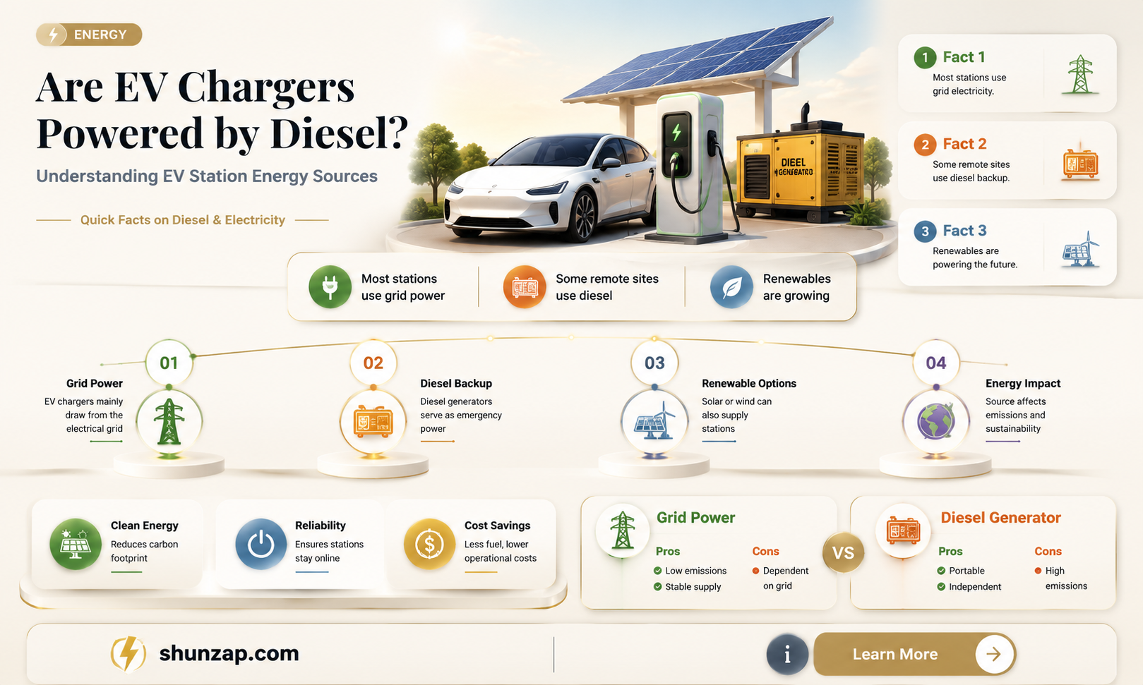 are electric car charging stations powered by diesel