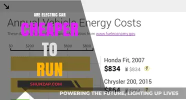 Electric Cars vs. Gas: Which Costs Less to Operate?