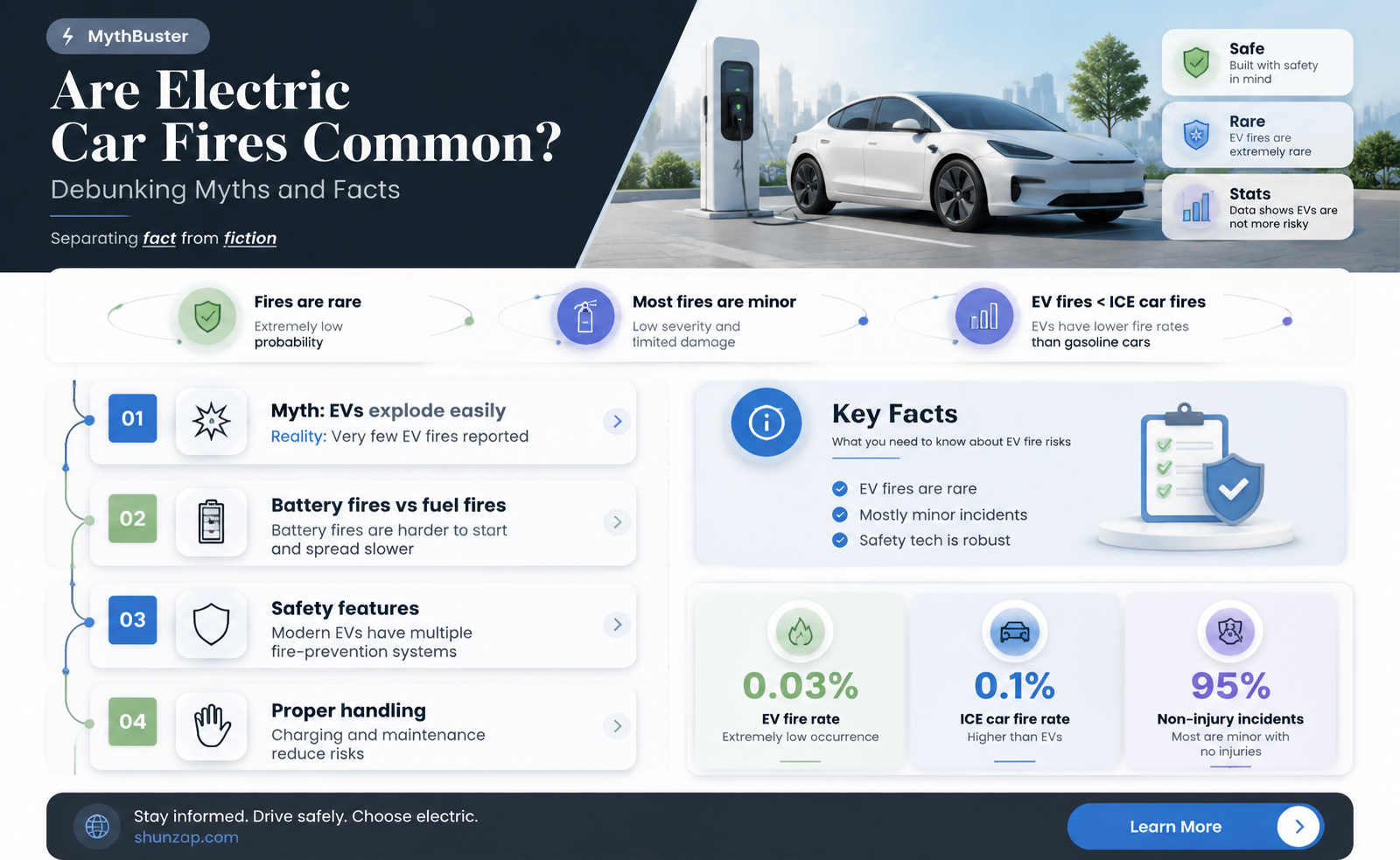 are electric car fires common