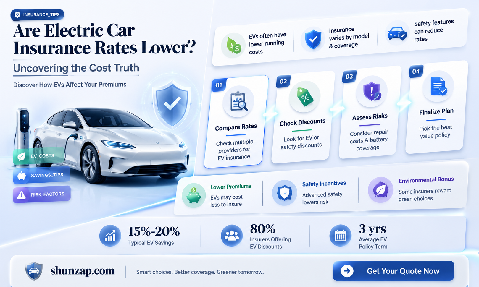 are electric car insurance cheaper