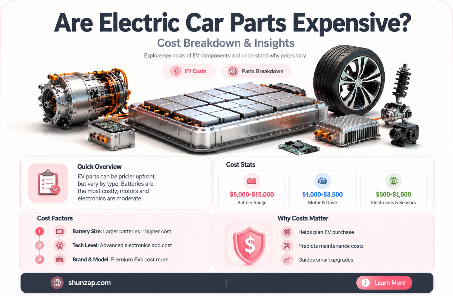 are electric car parts expensive