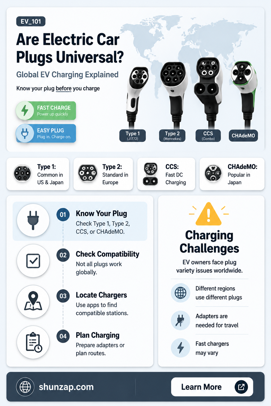 are electric car plugs universal