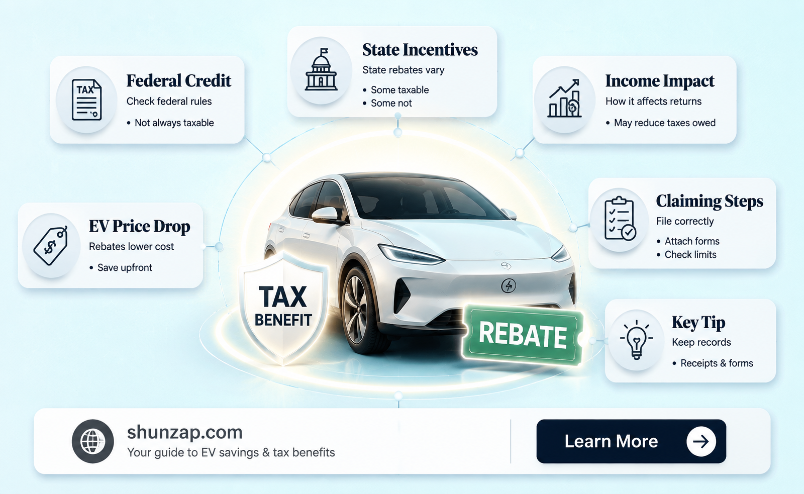 are electric car rebates taxable